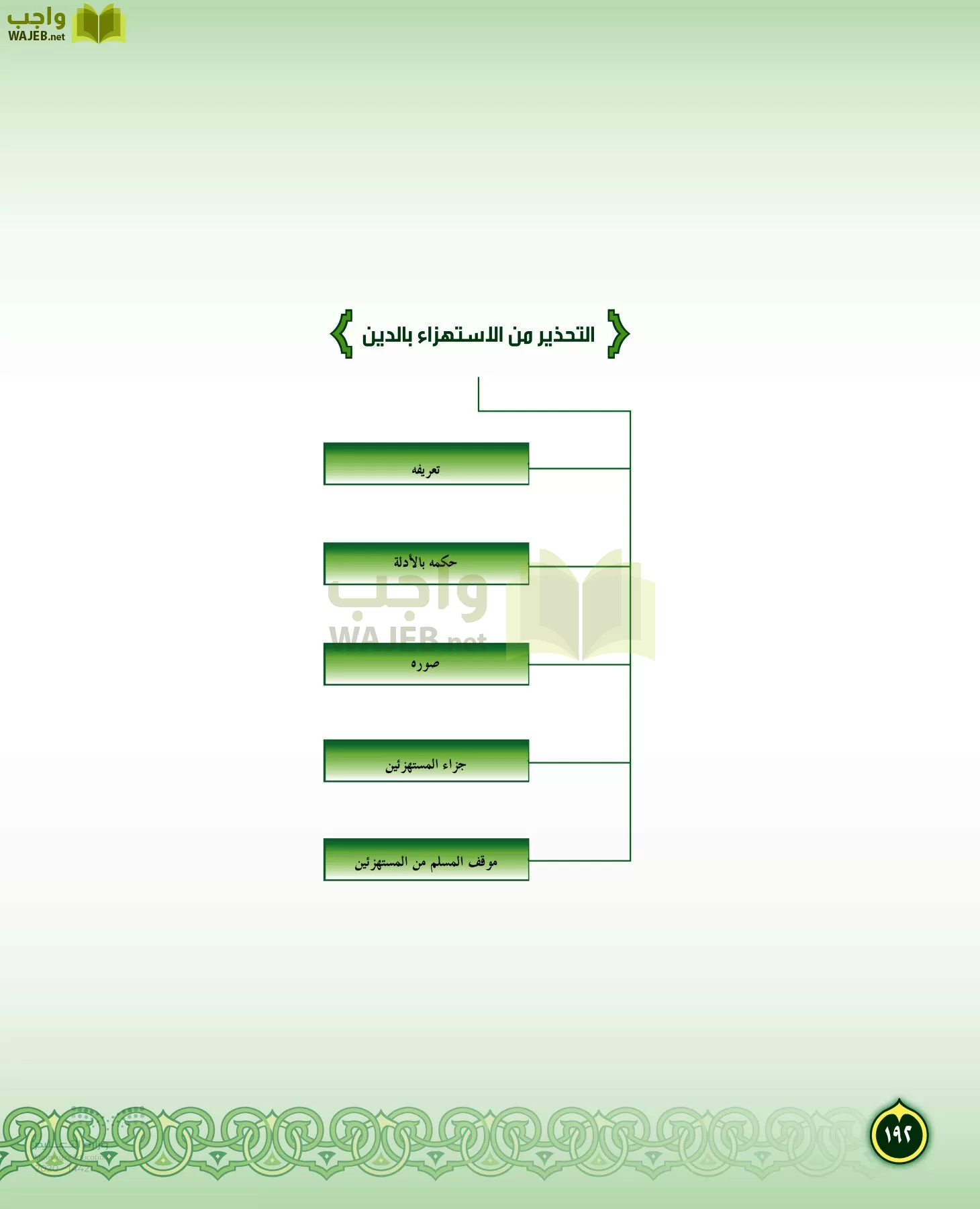 الدراسات الإسلامية (التفسير-الحديث-التوحيد-الفقه) page-191