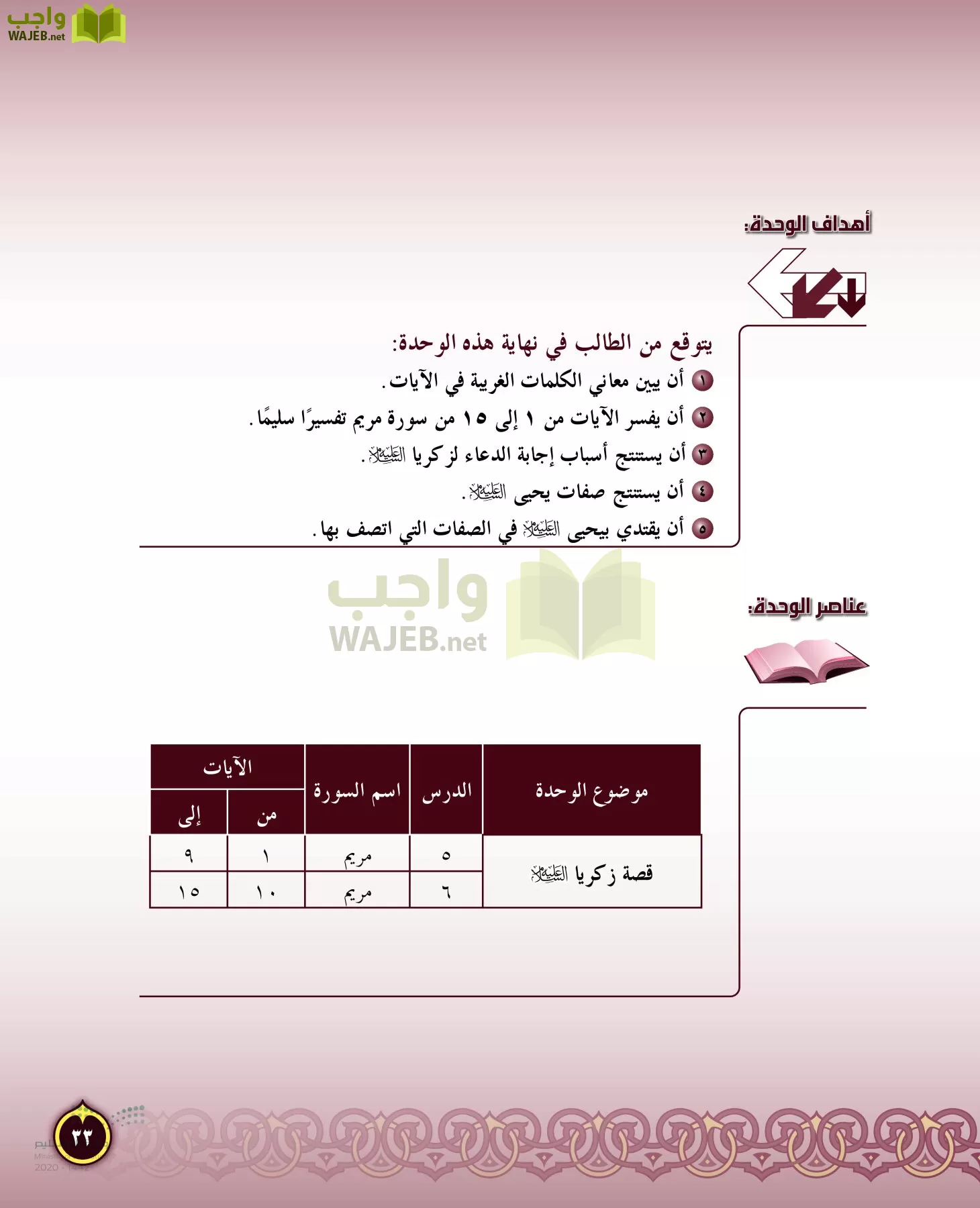الدراسات الإسلامية (التفسير-الحديث-التوحيد-الفقه) page-32