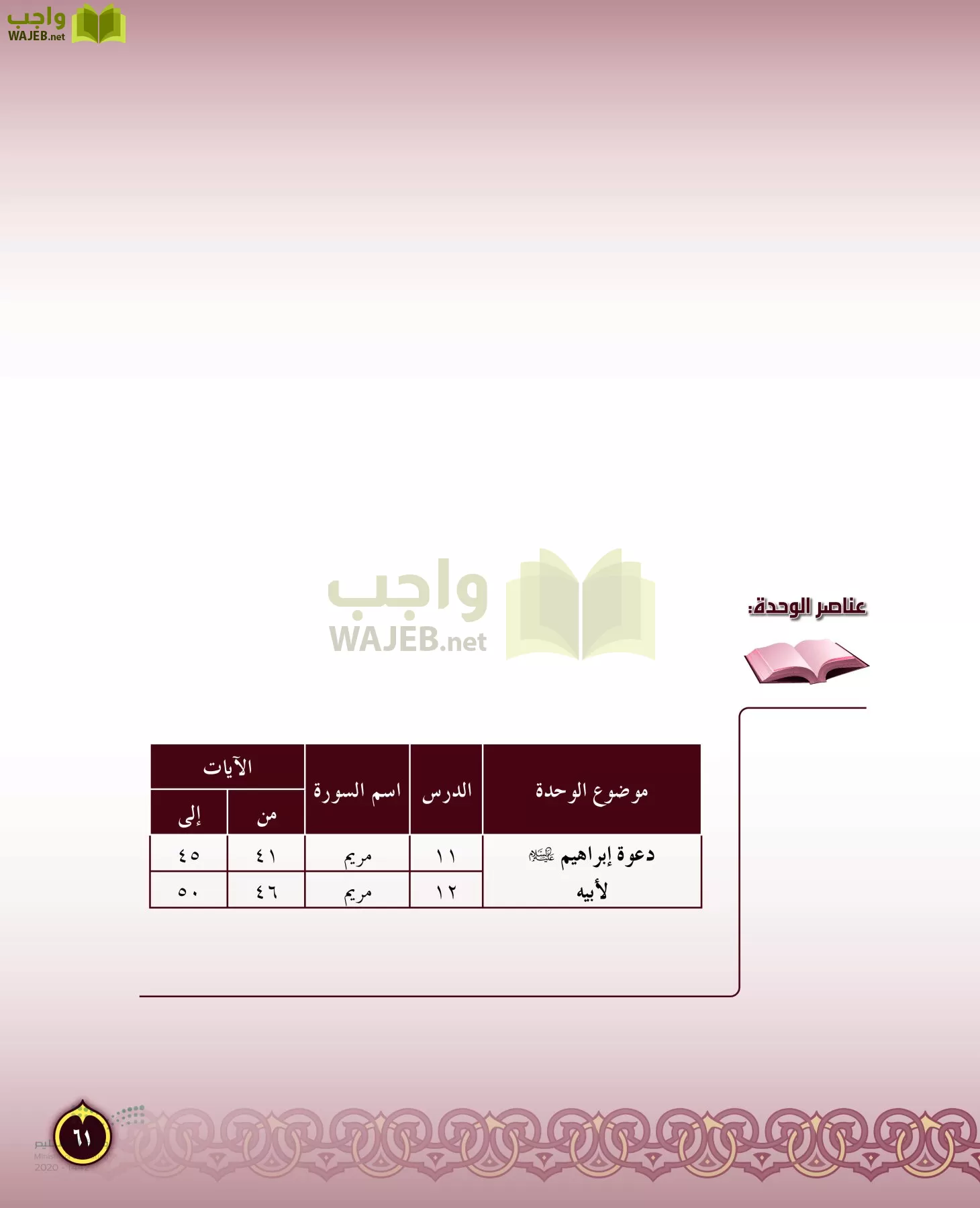 الدراسات الإسلامية (التفسير-الحديث-التوحيد-الفقه) page-60