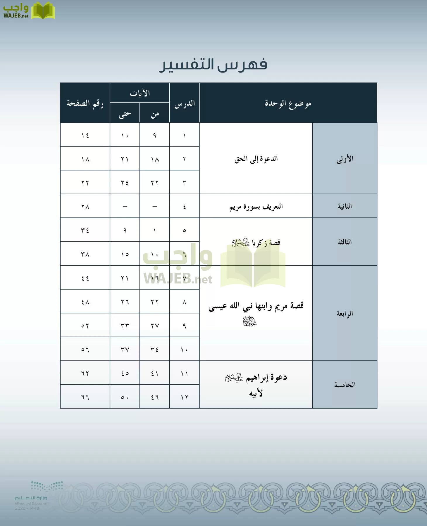 الدراسات الإسلامية (التفسير-الحديث-التوحيد-الفقه) page-6