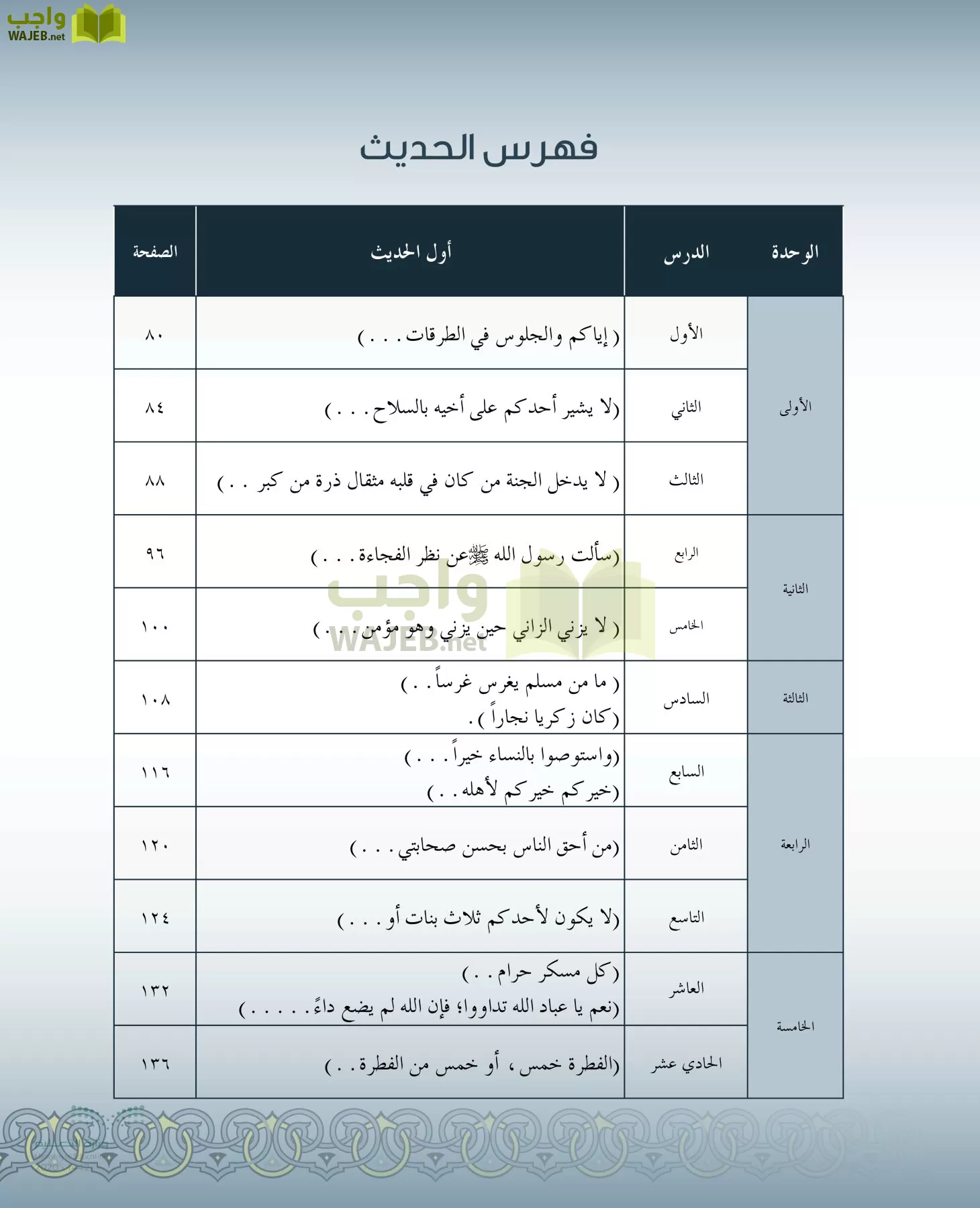 الدراسات الإسلامية (التفسير-الحديث-التوحيد-الفقه) page-7