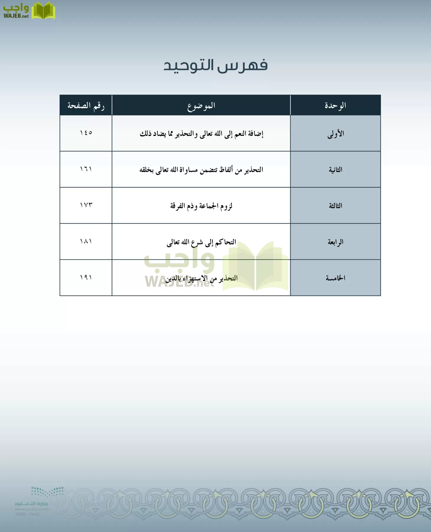 الدراسات الإسلامية (التفسير-الحديث-التوحيد-الفقه) page-8