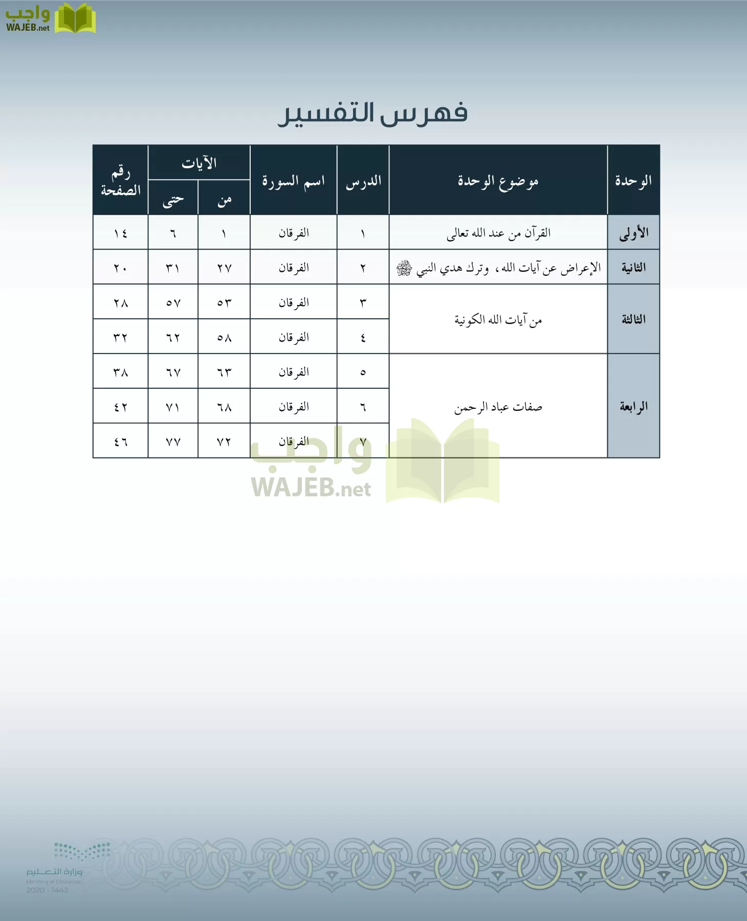 الدراسات الإسلامية (التفسير-الحديث-التوحيد-الفقه) page-6