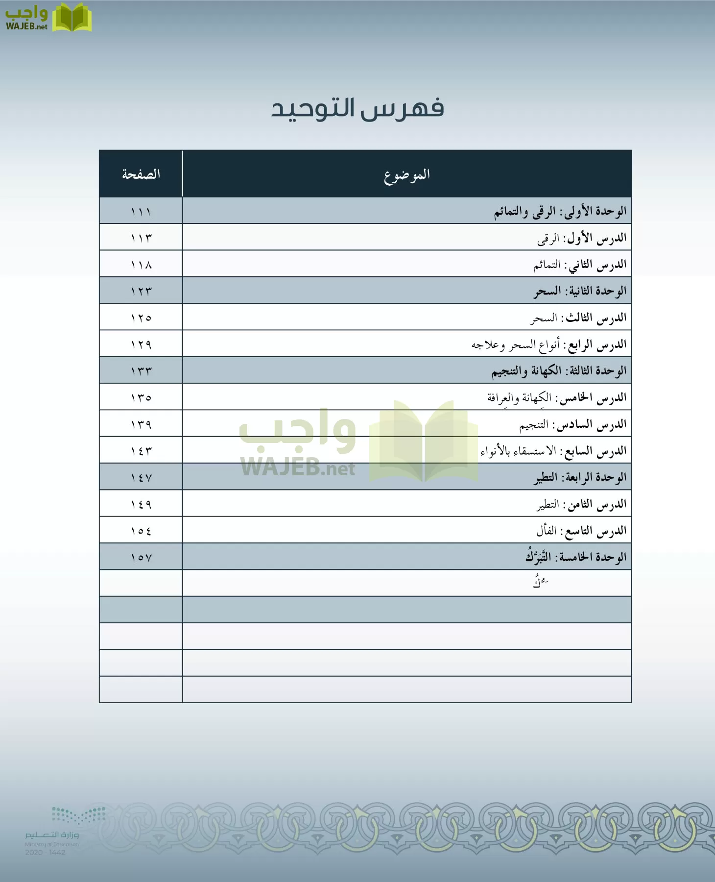 الدراسات الإسلامية (التفسير-الحديث-التوحيد-الفقه) page-8