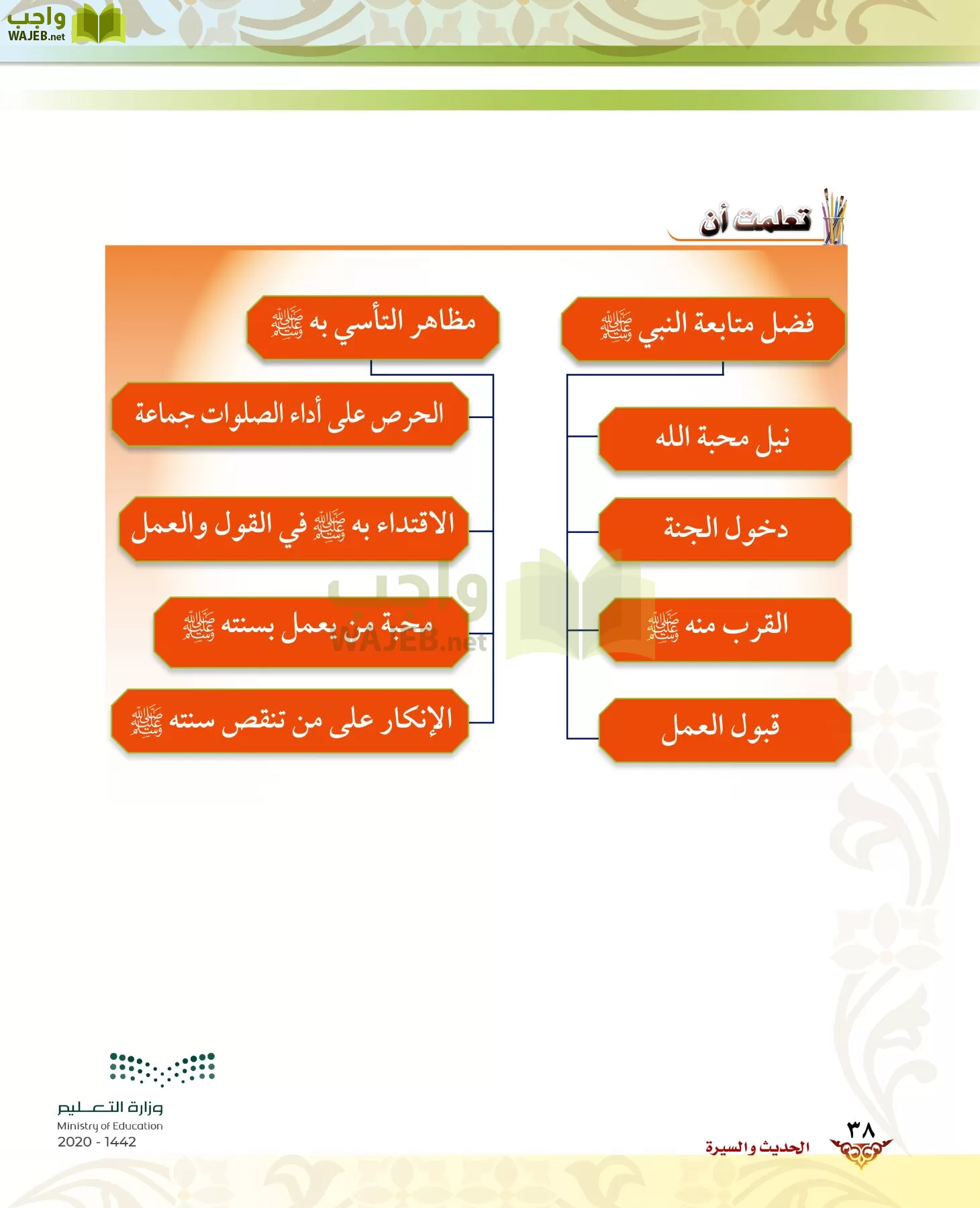 الدراسات الإسلامية (الحديث والسيرة-التوحيد-الفقه والسلوك) page-37