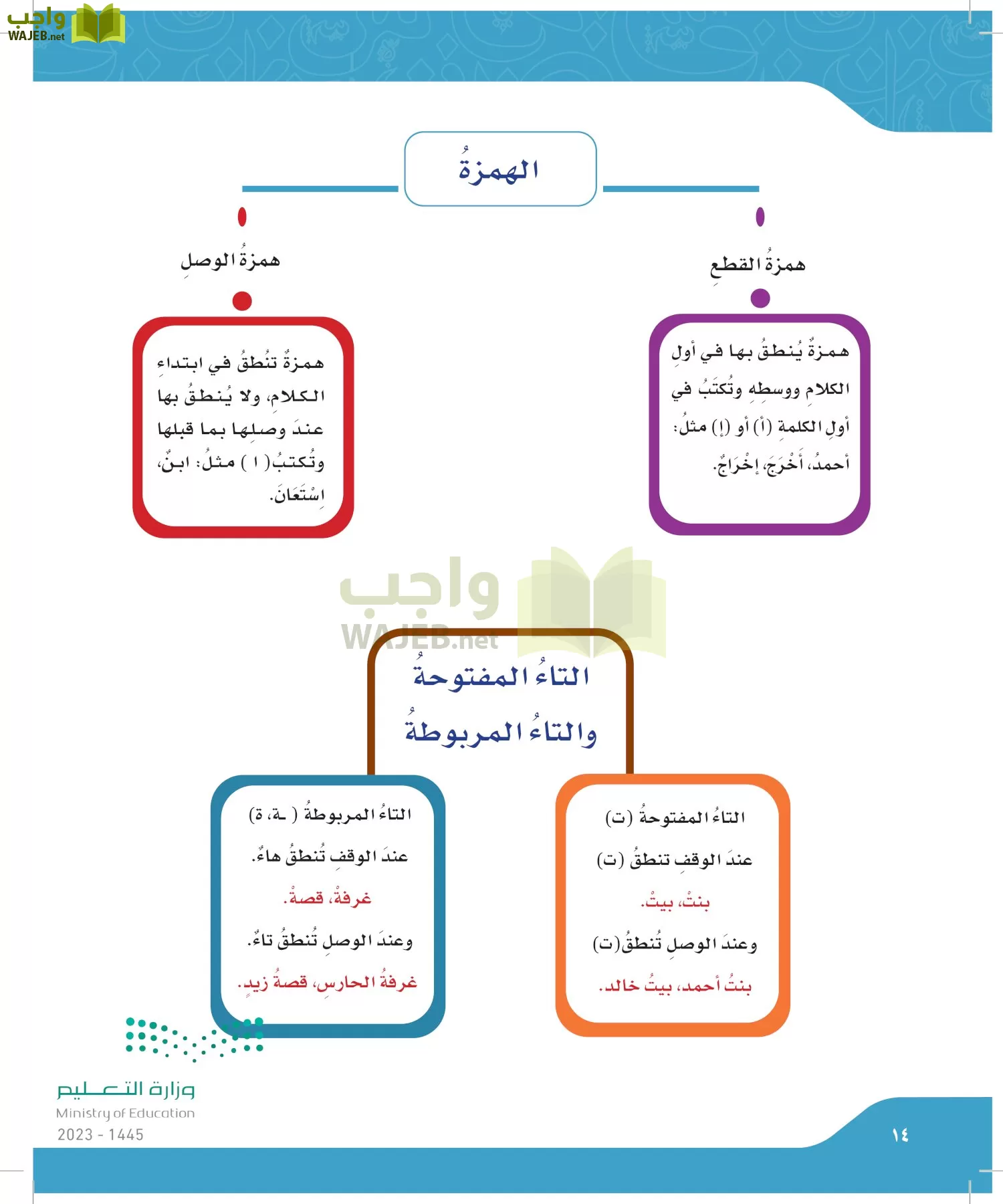 لغتي page-13