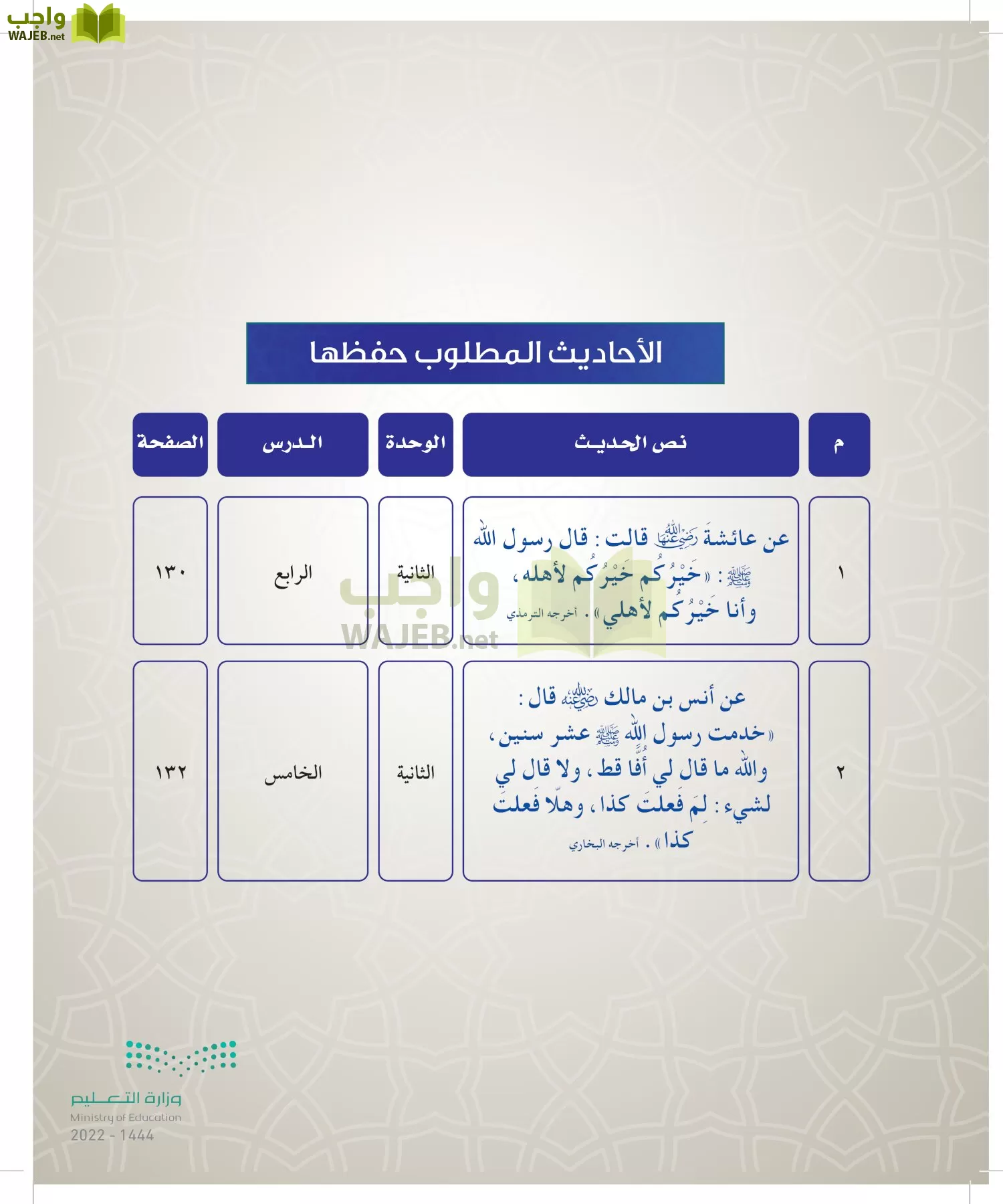 الدراسات الإسلامية (التوحيد- الحديث والسيرة - الفقه والسلوك) page-119