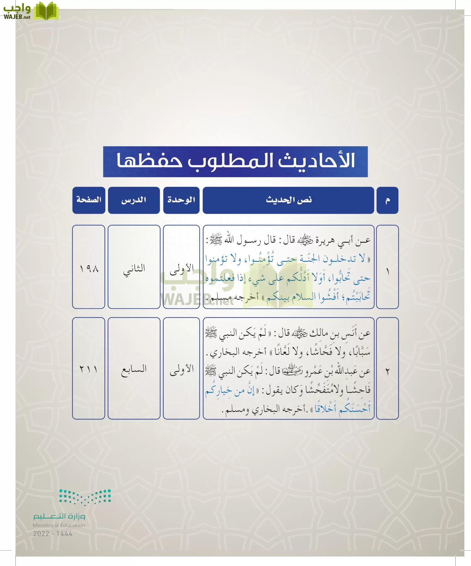 الدراسات الإسلامية (التوحيد- الحديث والسيرة - الفقه والسلوك) page-193