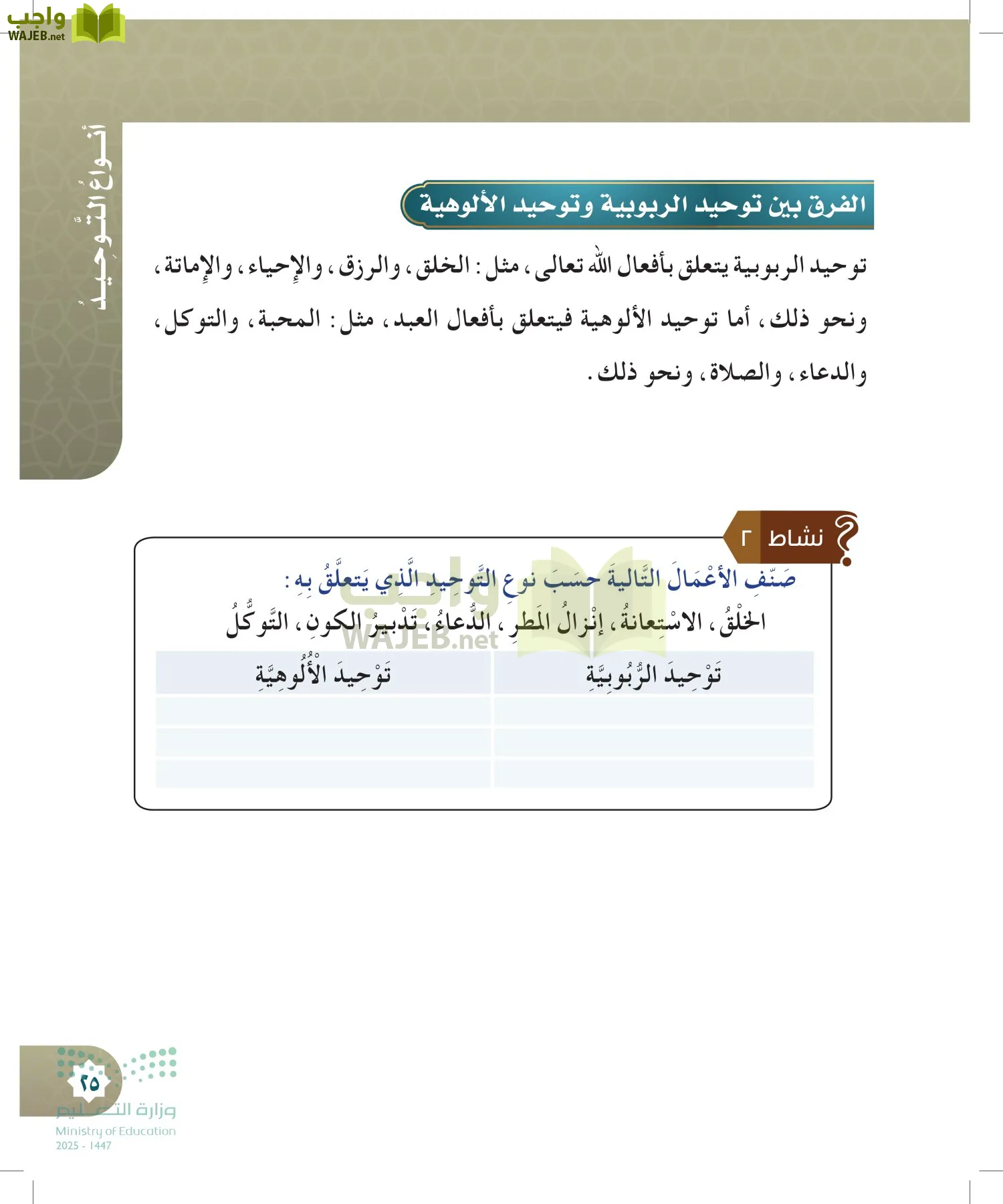 الدراسات الإسلامية (التوحيد- الحديث والسيرة - الفقه والسلوك) page-24
