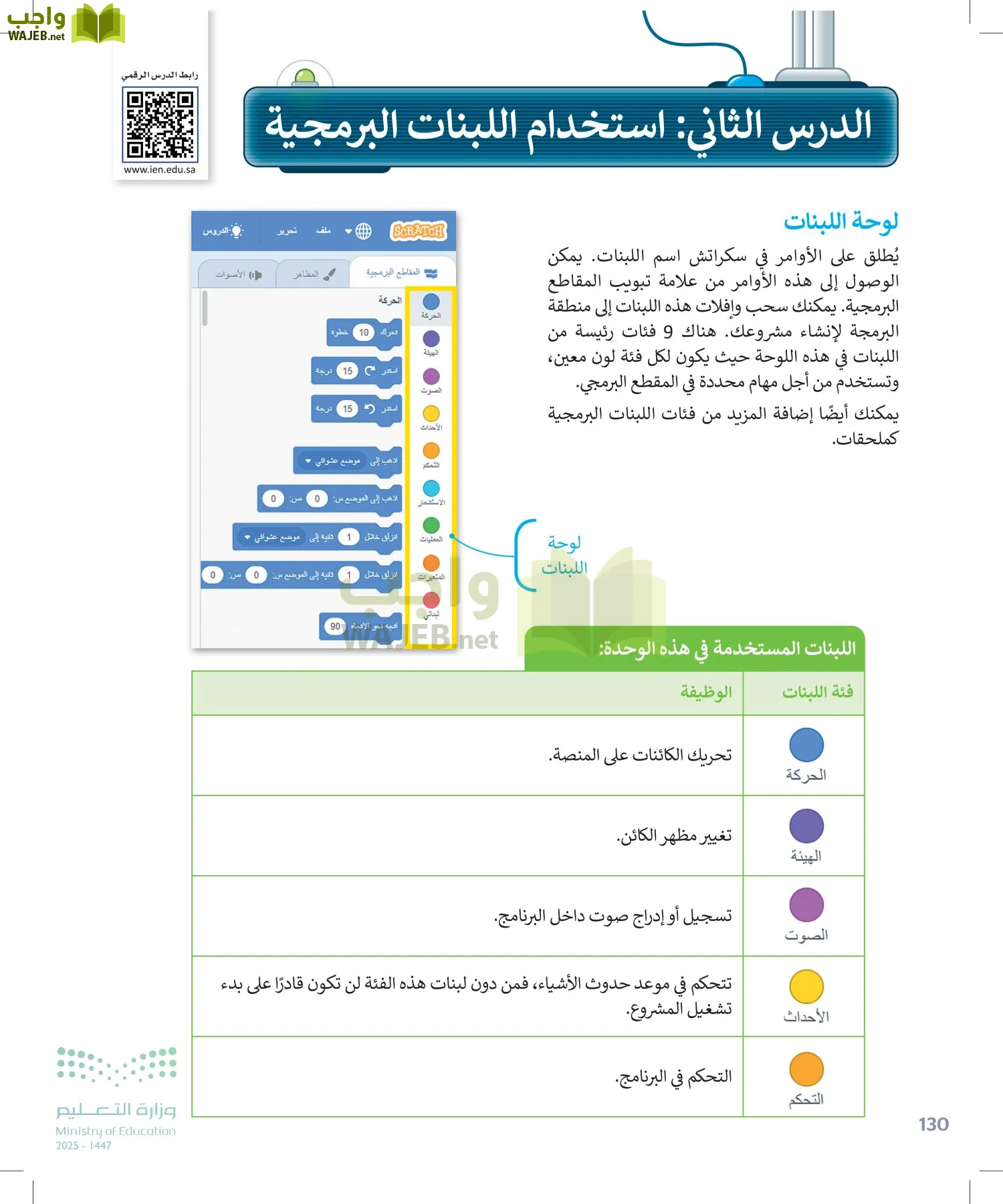 المهارات الرقمية page-129