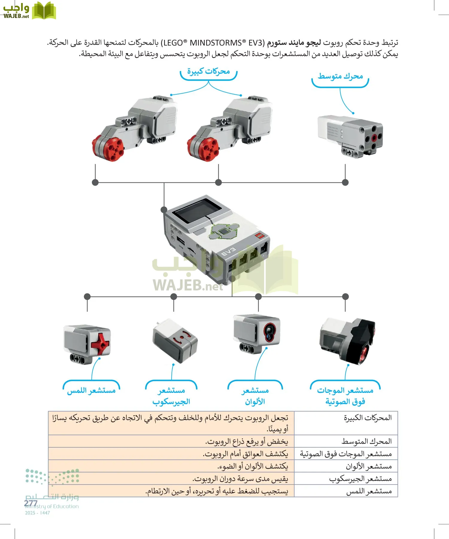 المهارات الرقمية page-276