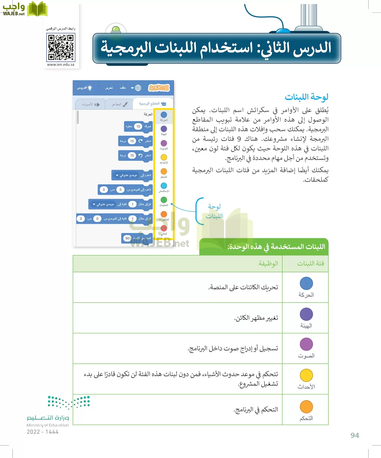 المهارات الرقمية page-93