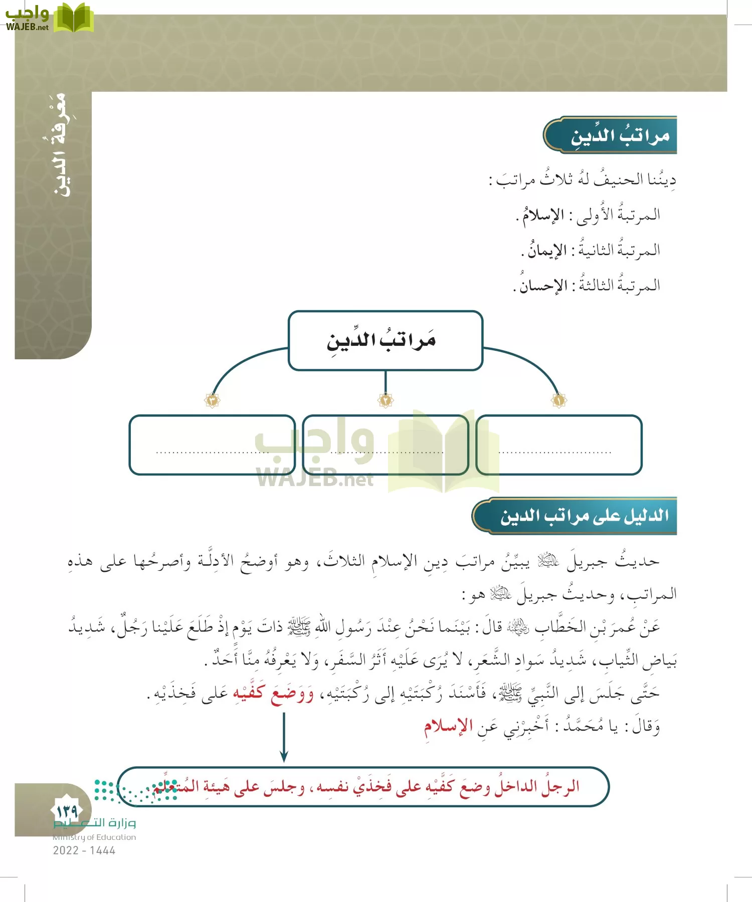 الدراسات الإسلامية (التوحيد- الحديث والسيرة - الفقه والسلوك) page-138