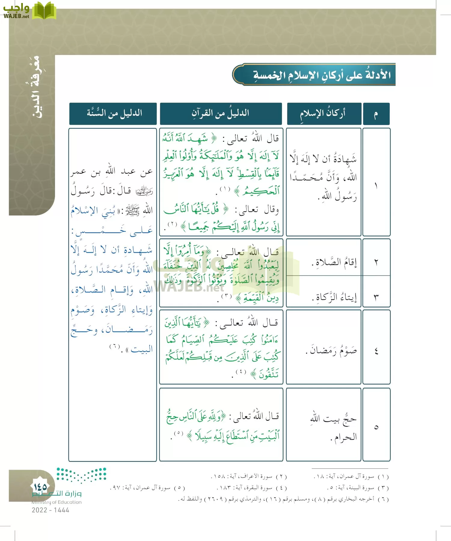 الدراسات الإسلامية (التوحيد- الحديث والسيرة - الفقه والسلوك) page-144