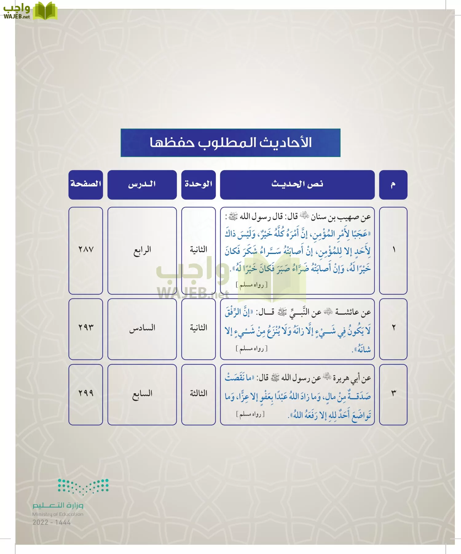 الدراسات الإسلامية (التوحيد- الحديث والسيرة - الفقه والسلوك) page-271