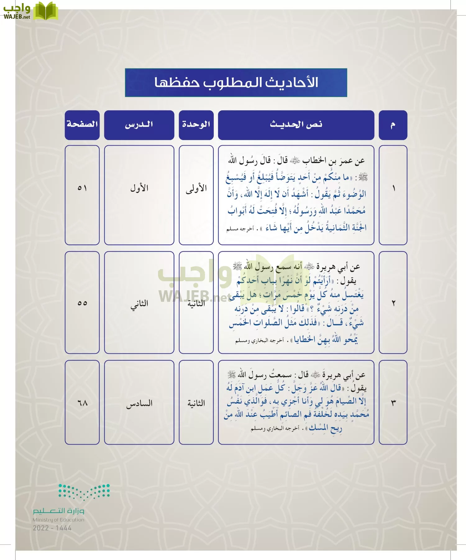 الدراسات الإسلامية (التوحيد- الحديث والسيرة - الفقه والسلوك) page-47