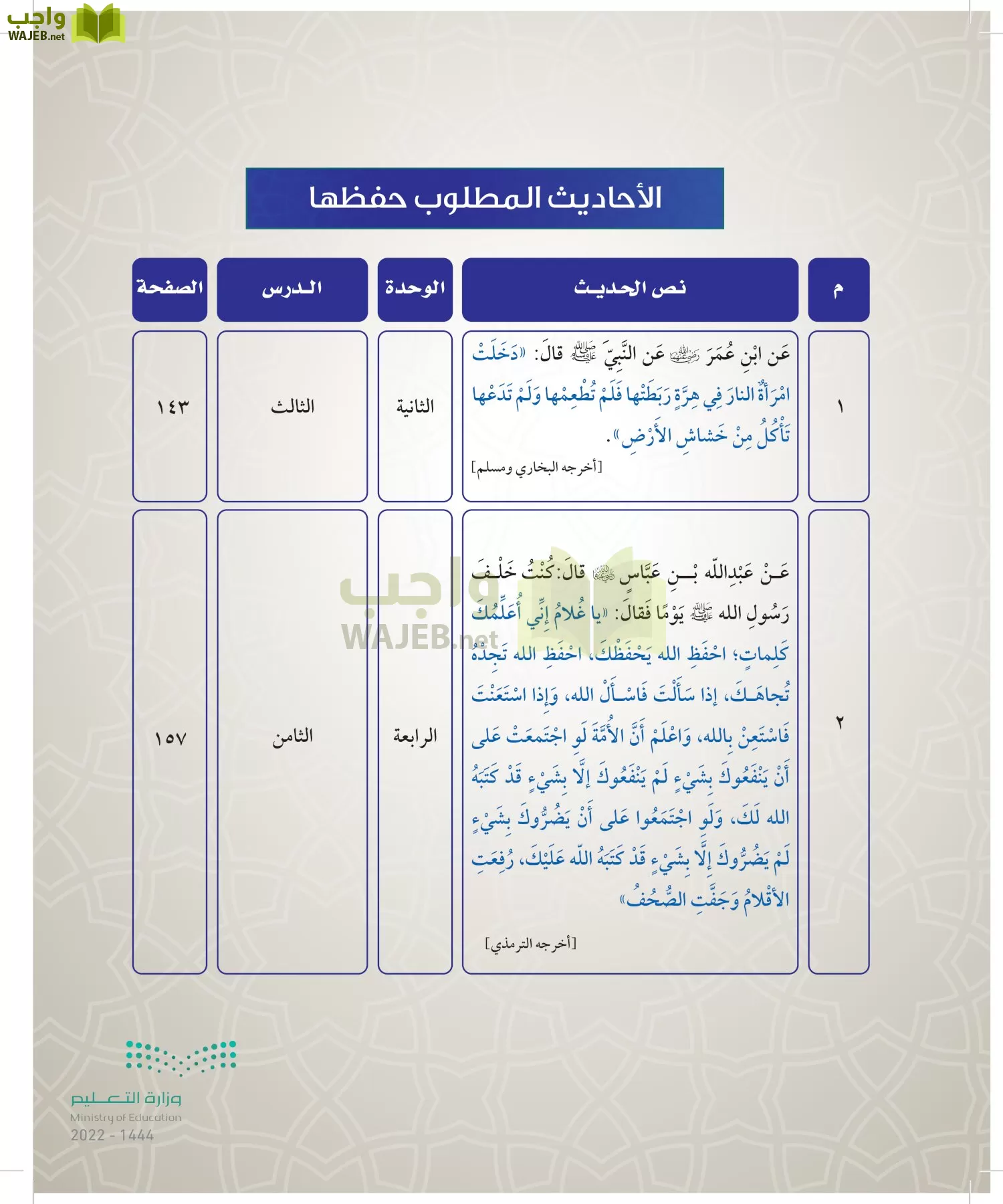 الدراسات الإسلامية (التوحيد- الحديث والسيرة - الفقه والسلوك) page-131