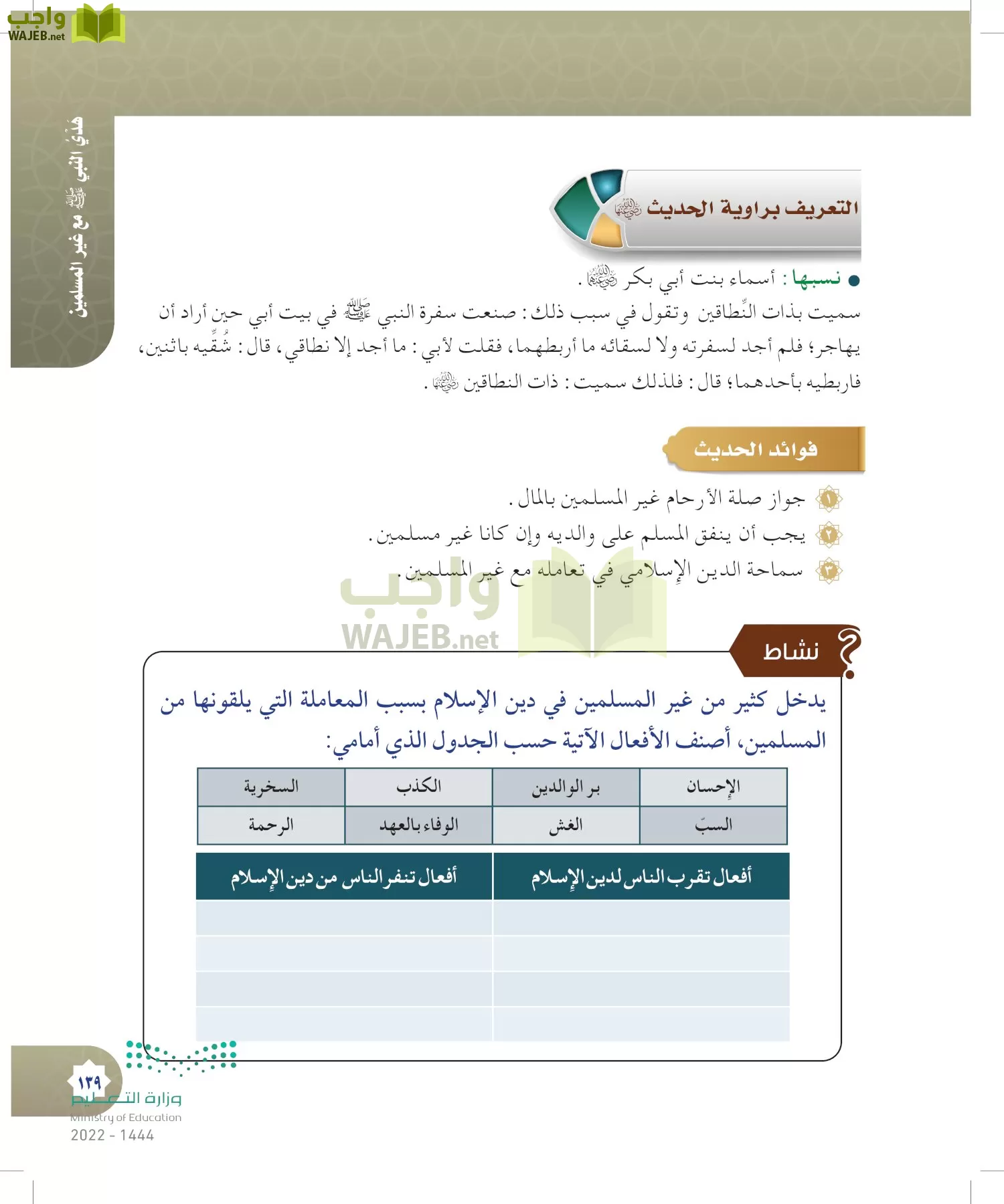 الدراسات الإسلامية (التوحيد- الحديث والسيرة - الفقه والسلوك) page-138