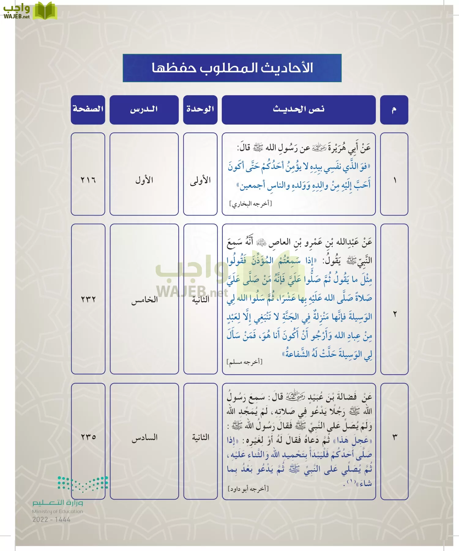 الدراسات الإسلامية (التوحيد- الحديث والسيرة - الفقه والسلوك) page-213