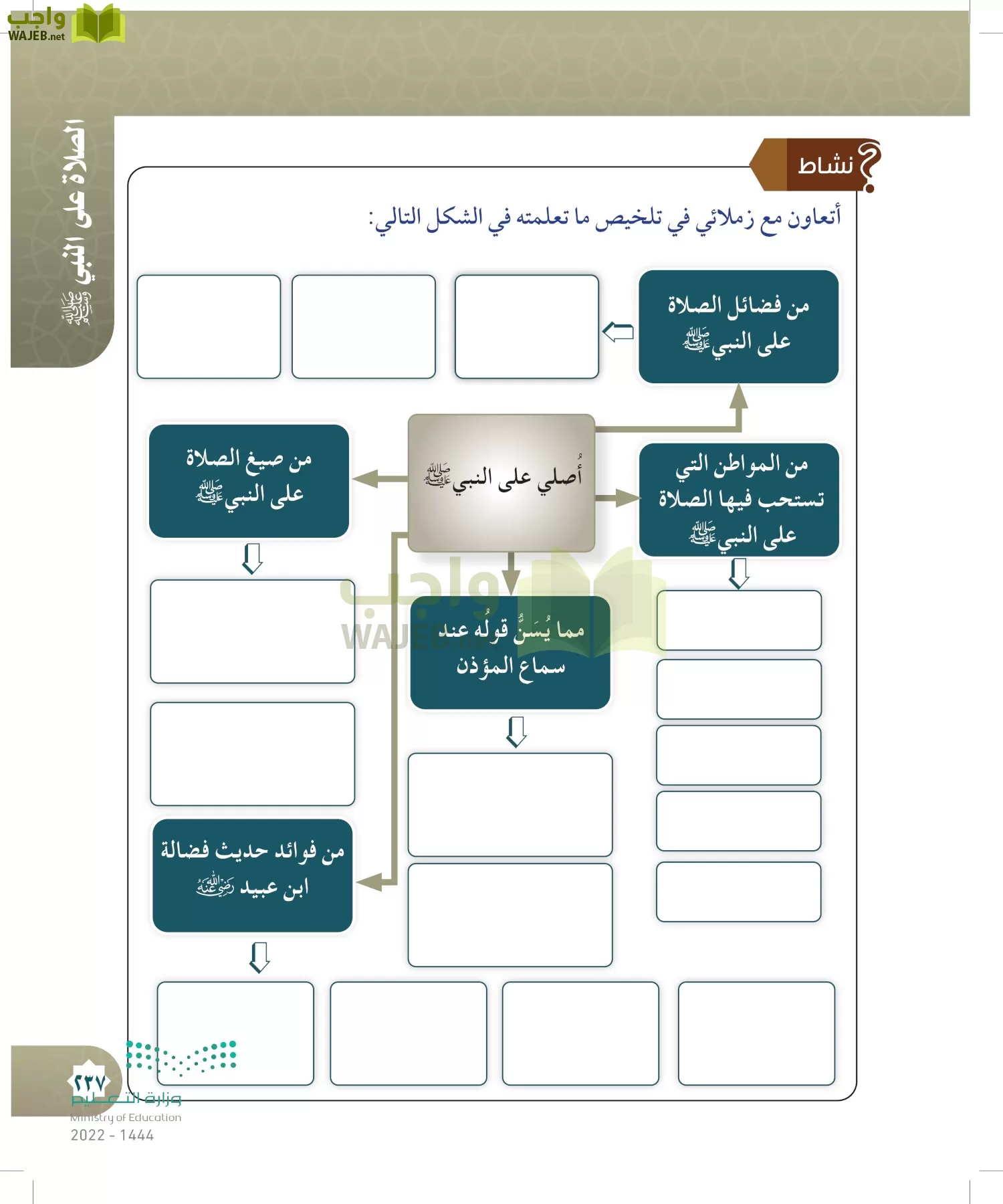 الدراسات الإسلامية (التوحيد- الحديث والسيرة - الفقه والسلوك) page-236