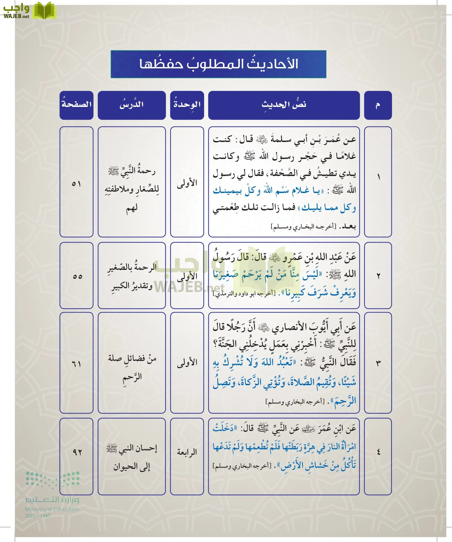 الدراسات الإسلامية (التوحيد- الحديث والسيرة - الفقه والسلوك) page-47