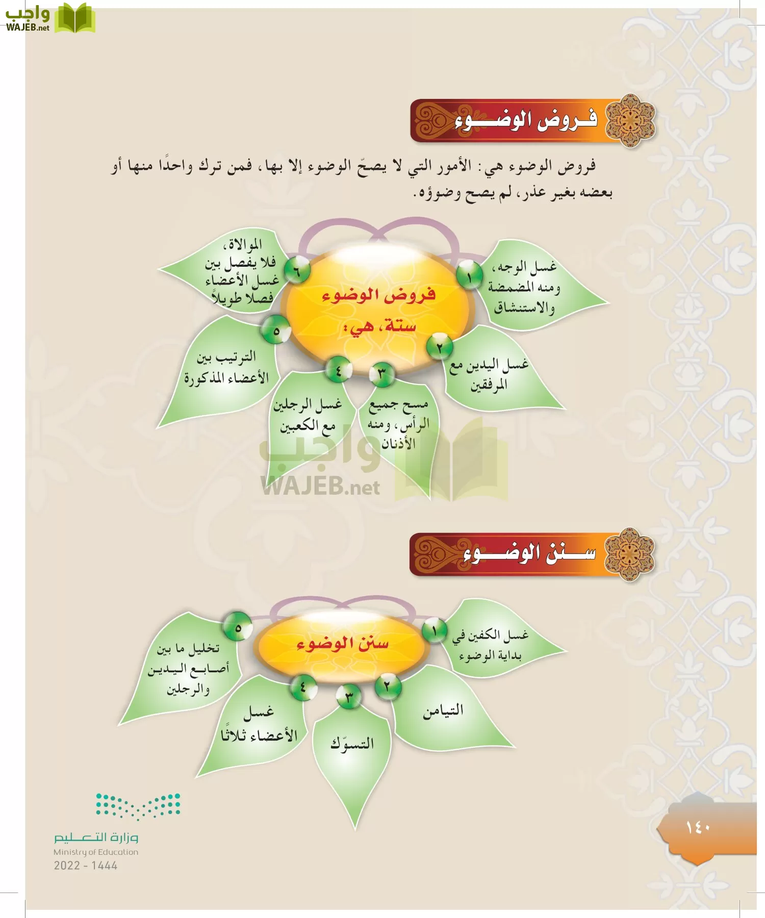 الدراسات الإسلامية (التوحيد-التفسير - الحديث -الفقه) page-139