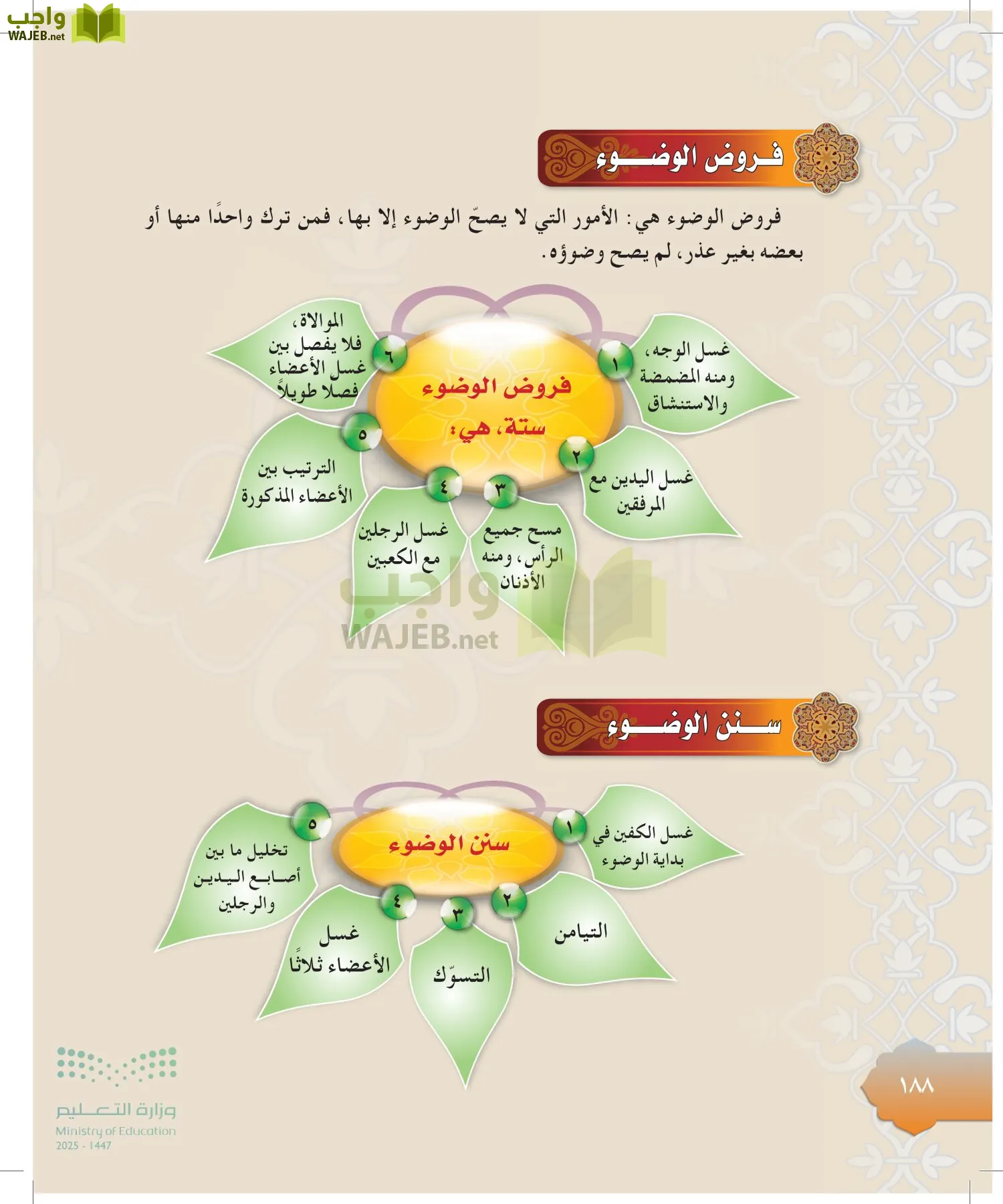 الدراسات الإسلامية (التوحيد-التفسير - الحديث -الفقه) page-187