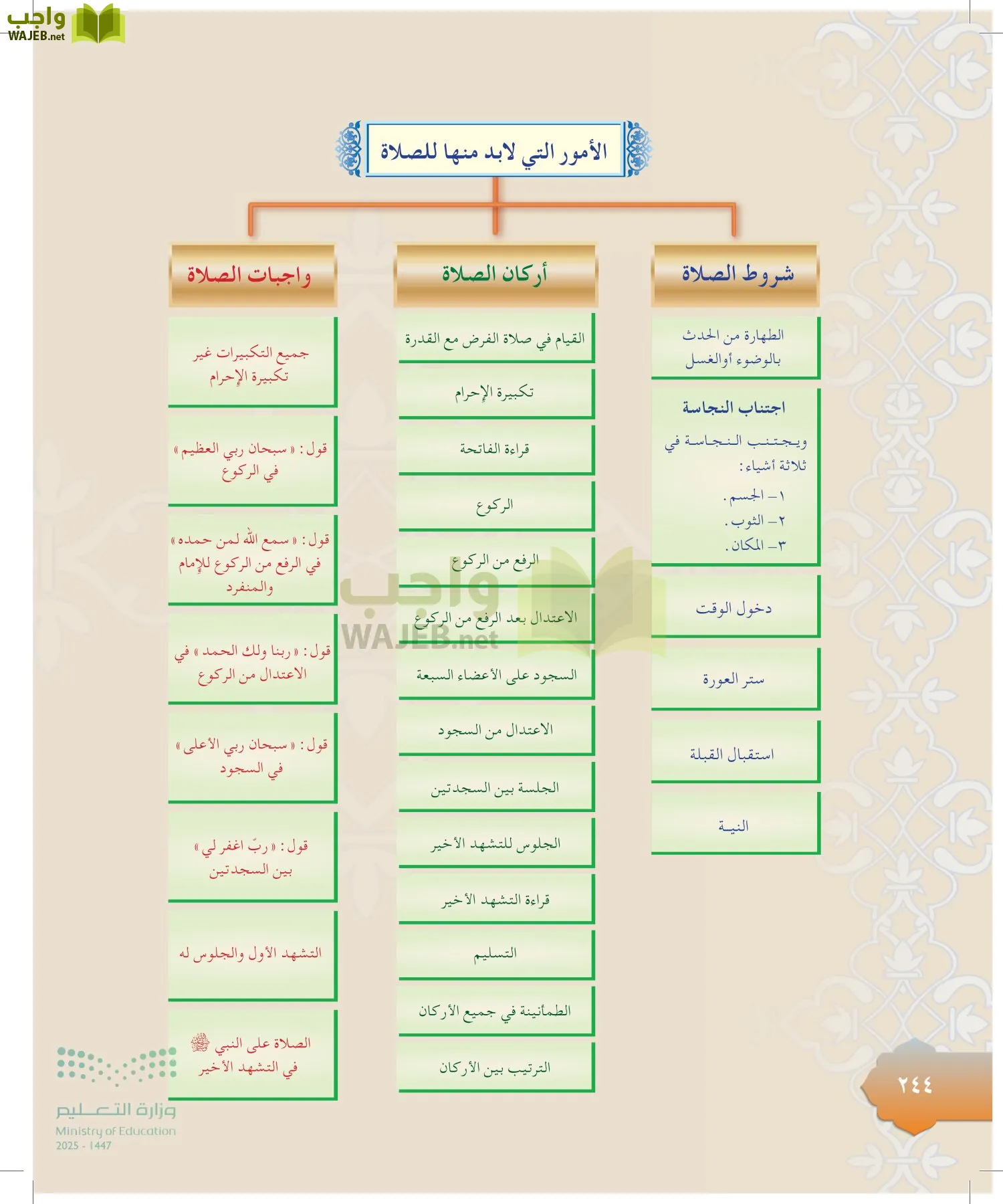 الدراسات الإسلامية (التوحيد-التفسير - الحديث -الفقه) page-243