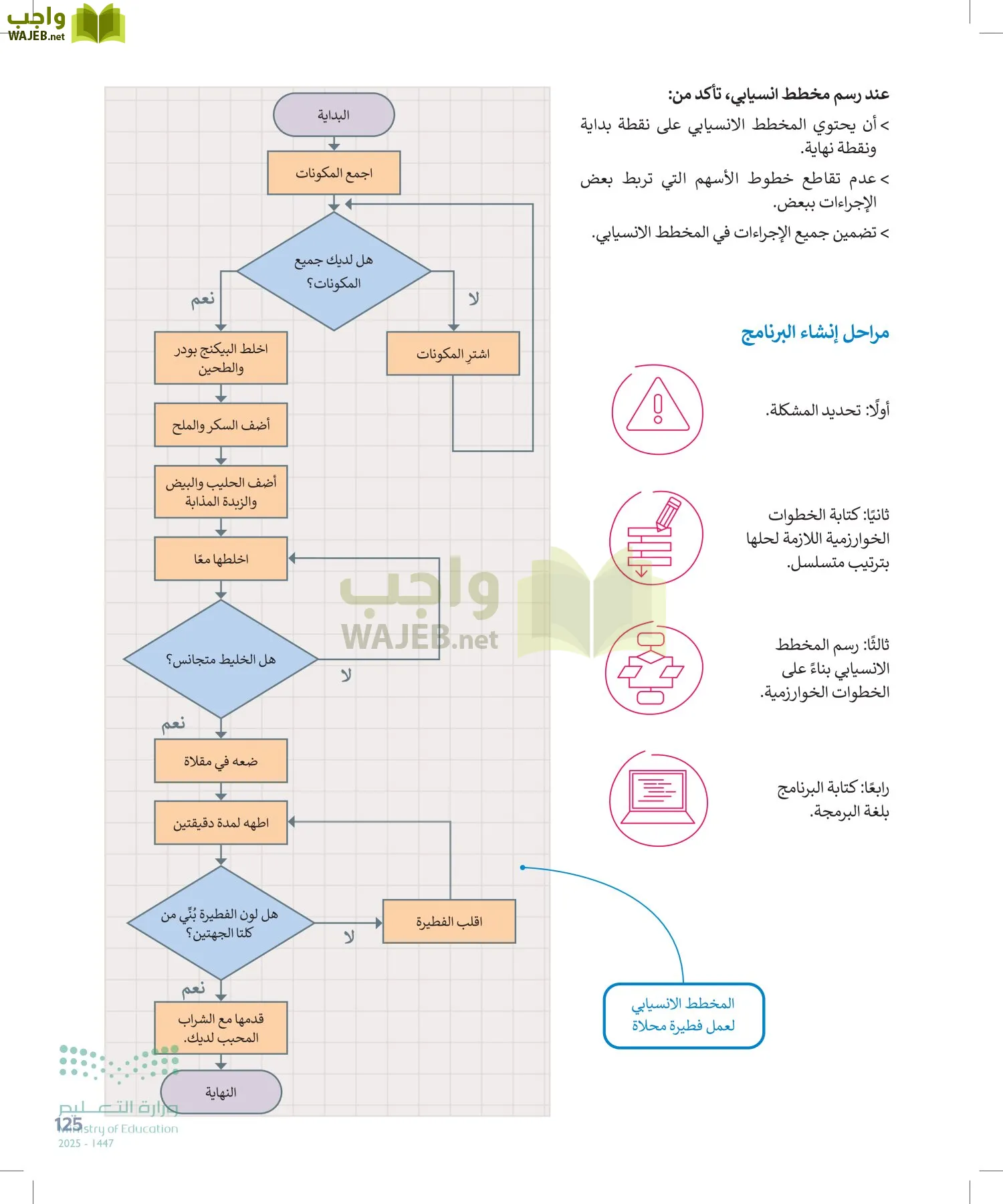 المهارات الرقمية page-124