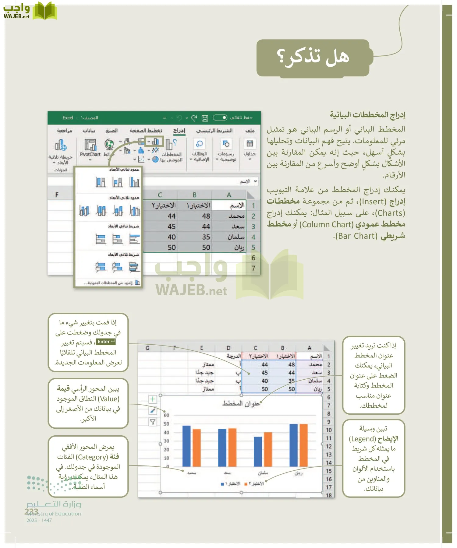 المهارات الرقمية page-232