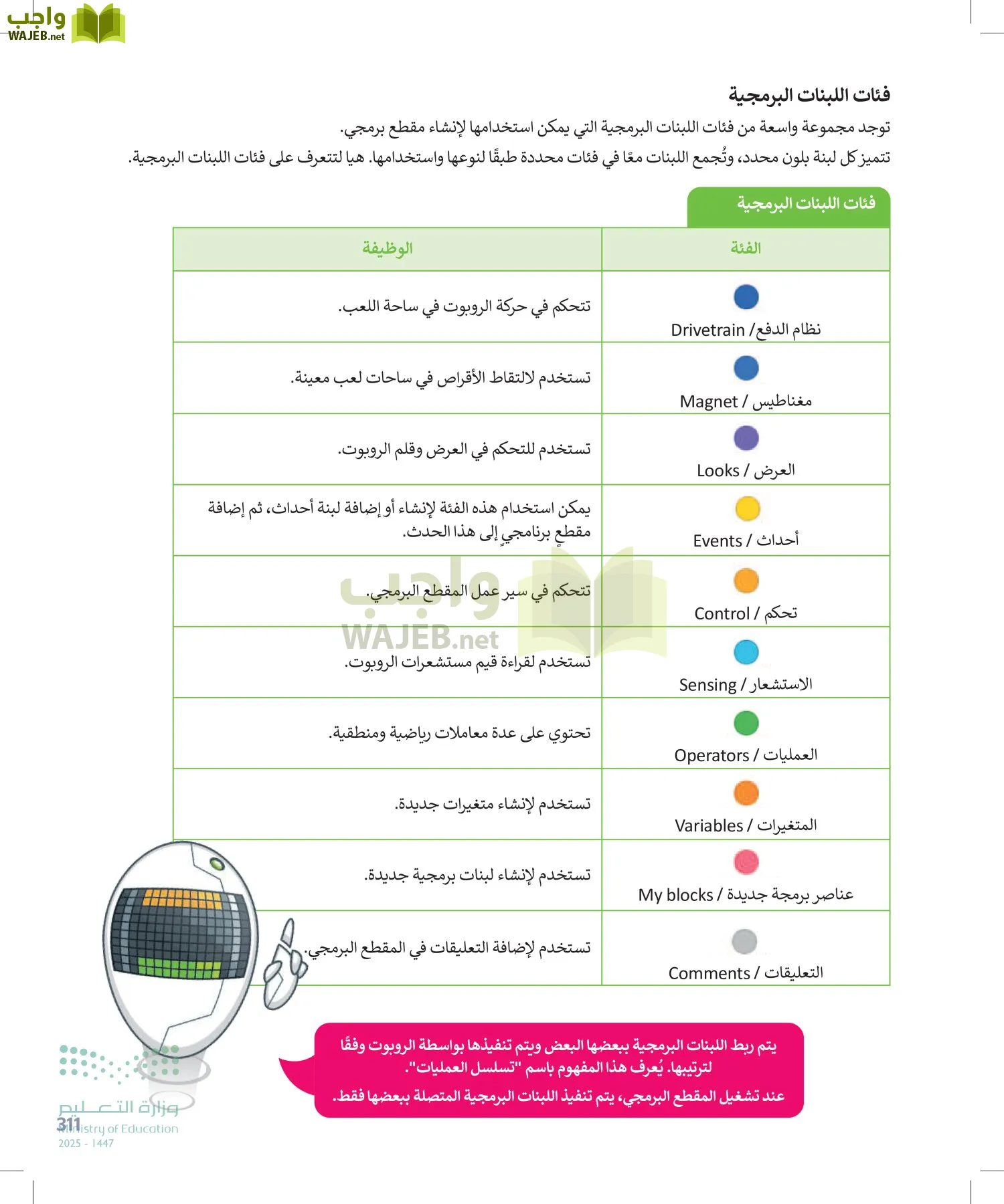 المهارات الرقمية page-310
