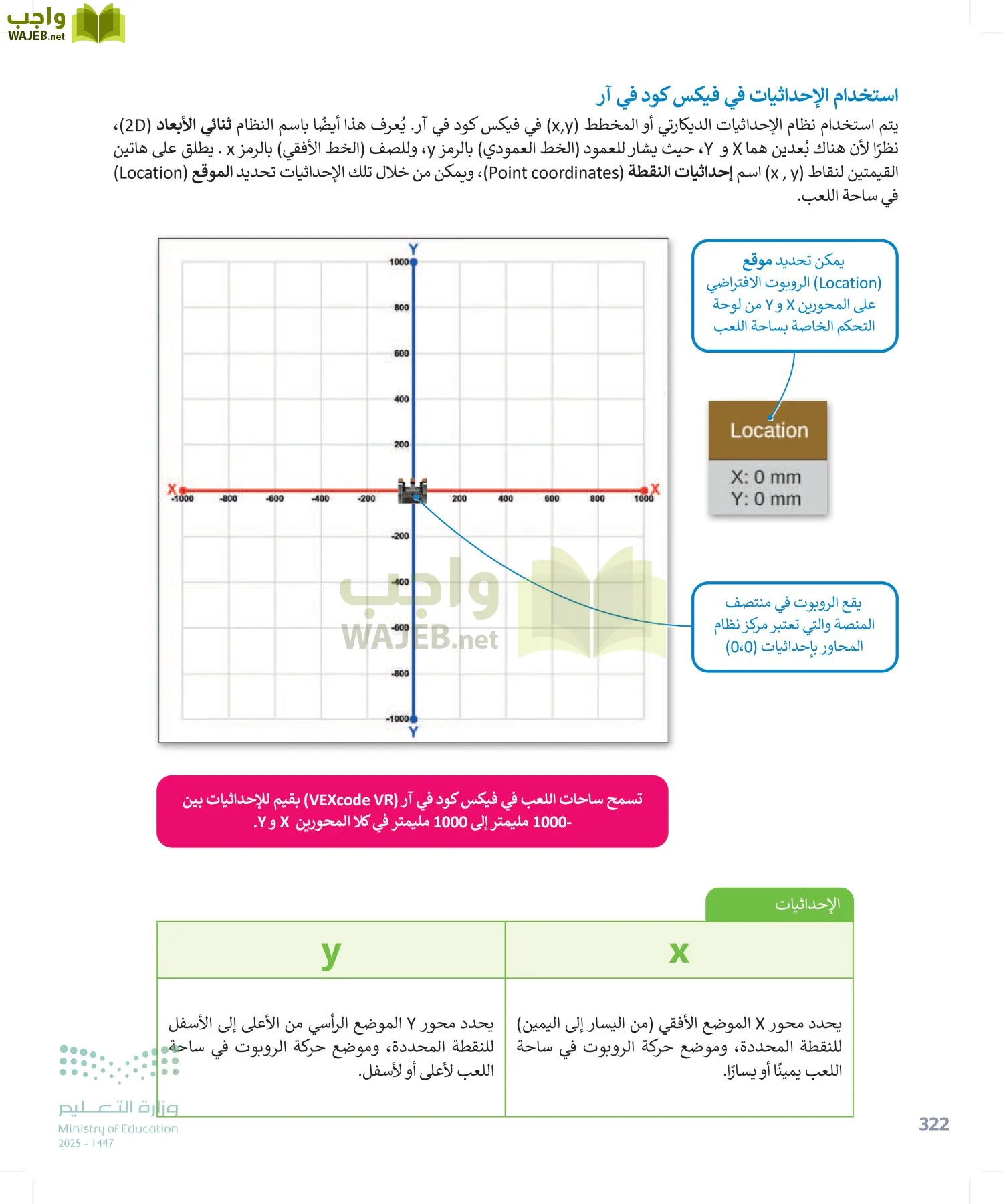 المهارات الرقمية page-321