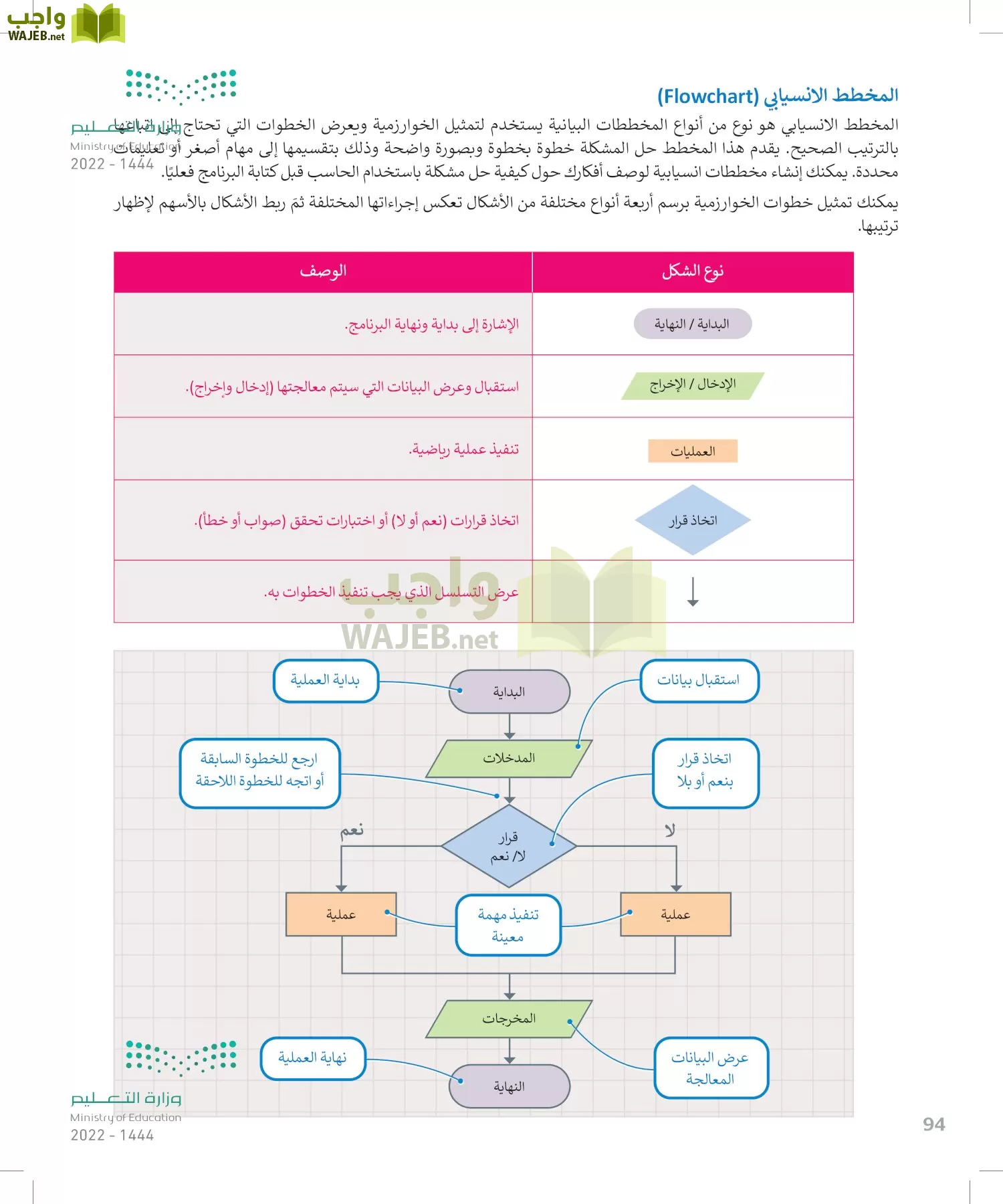 المهارات الرقمية page-93
