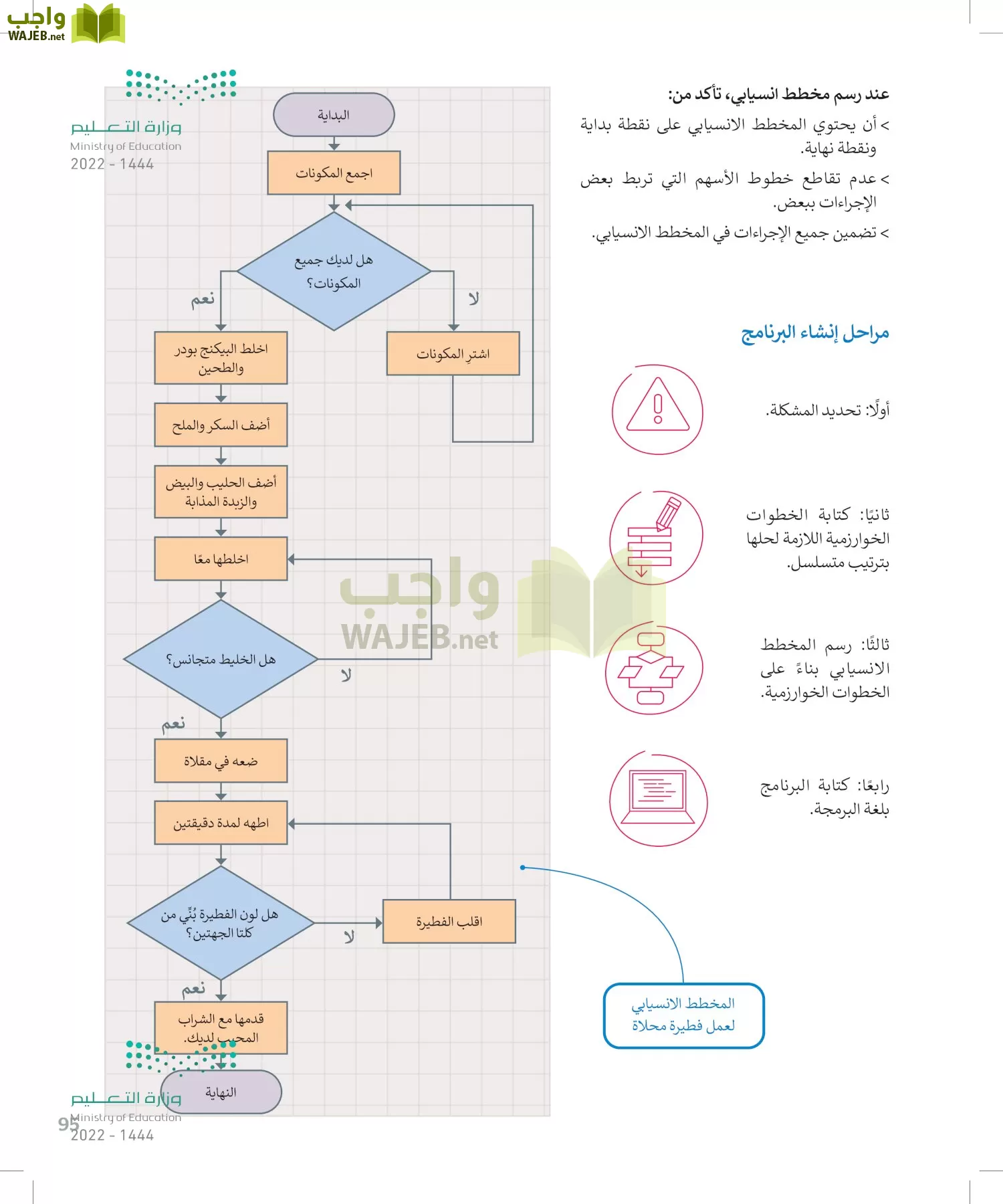المهارات الرقمية page-94