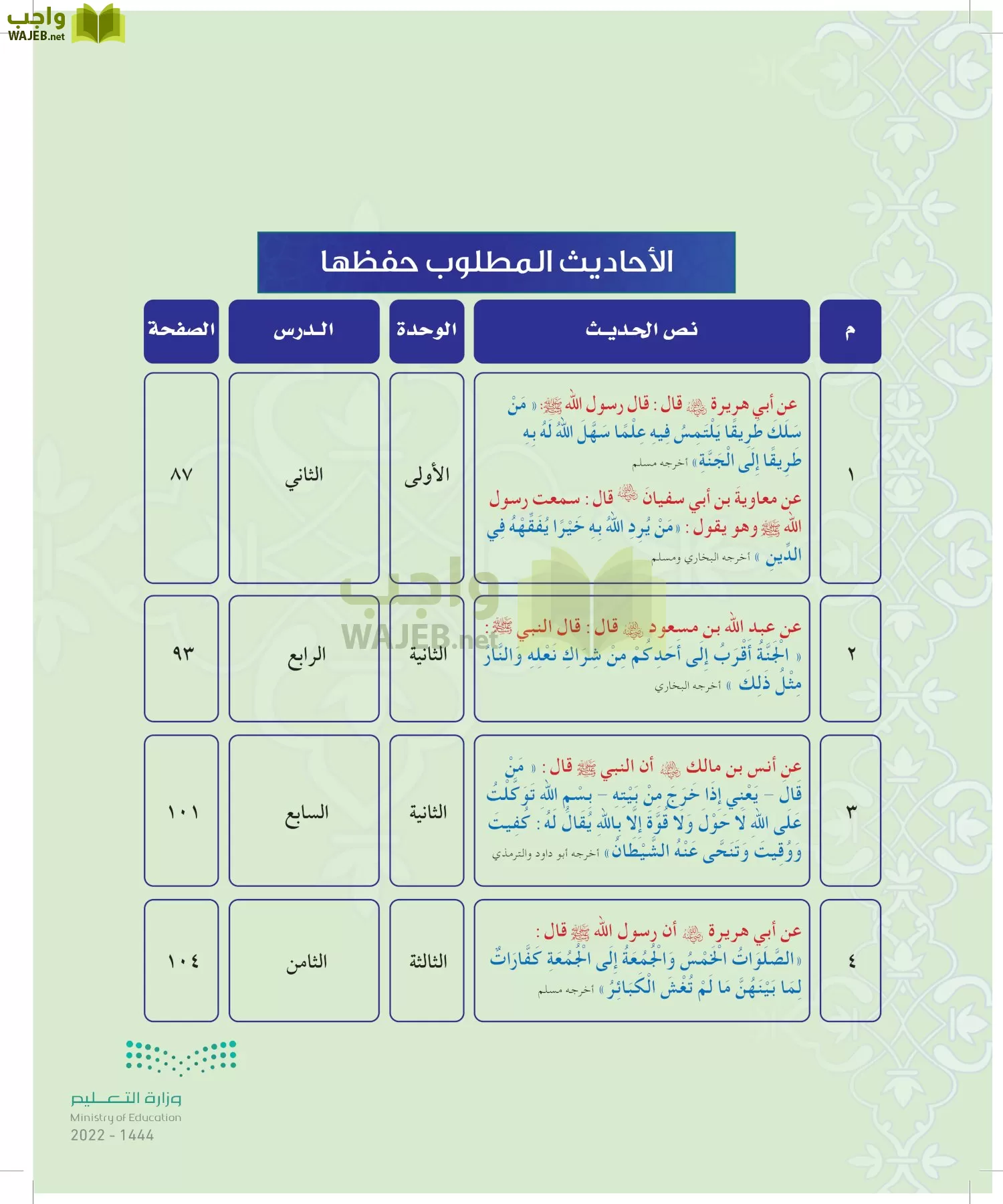 الدراسات الإسلامية (التوحيد-التفسير - الحديث -الفقه) page-81