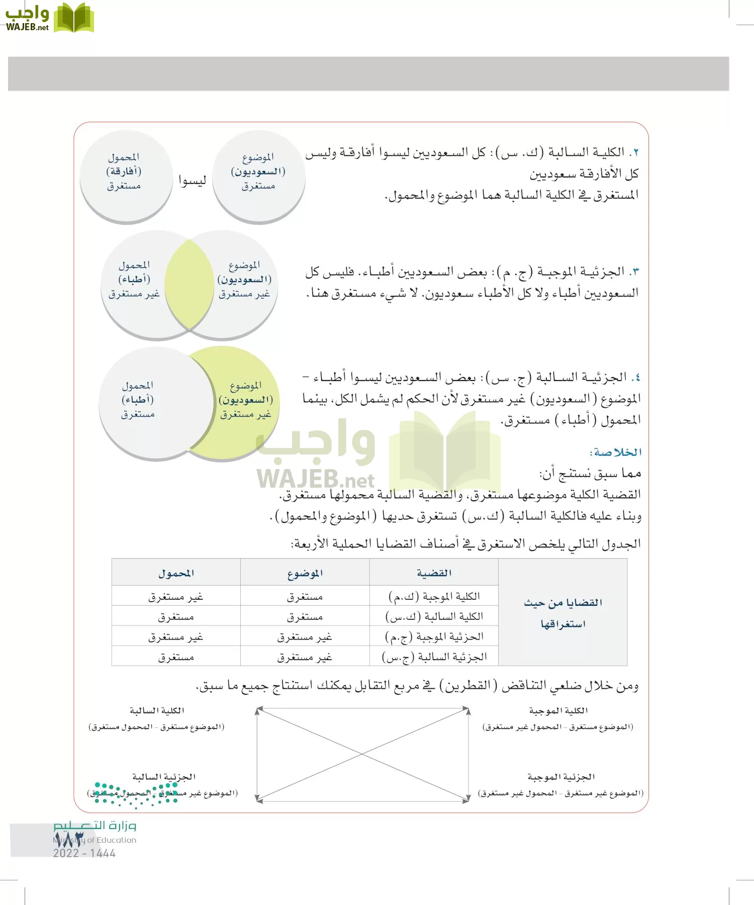 التفكير الناقد page-182