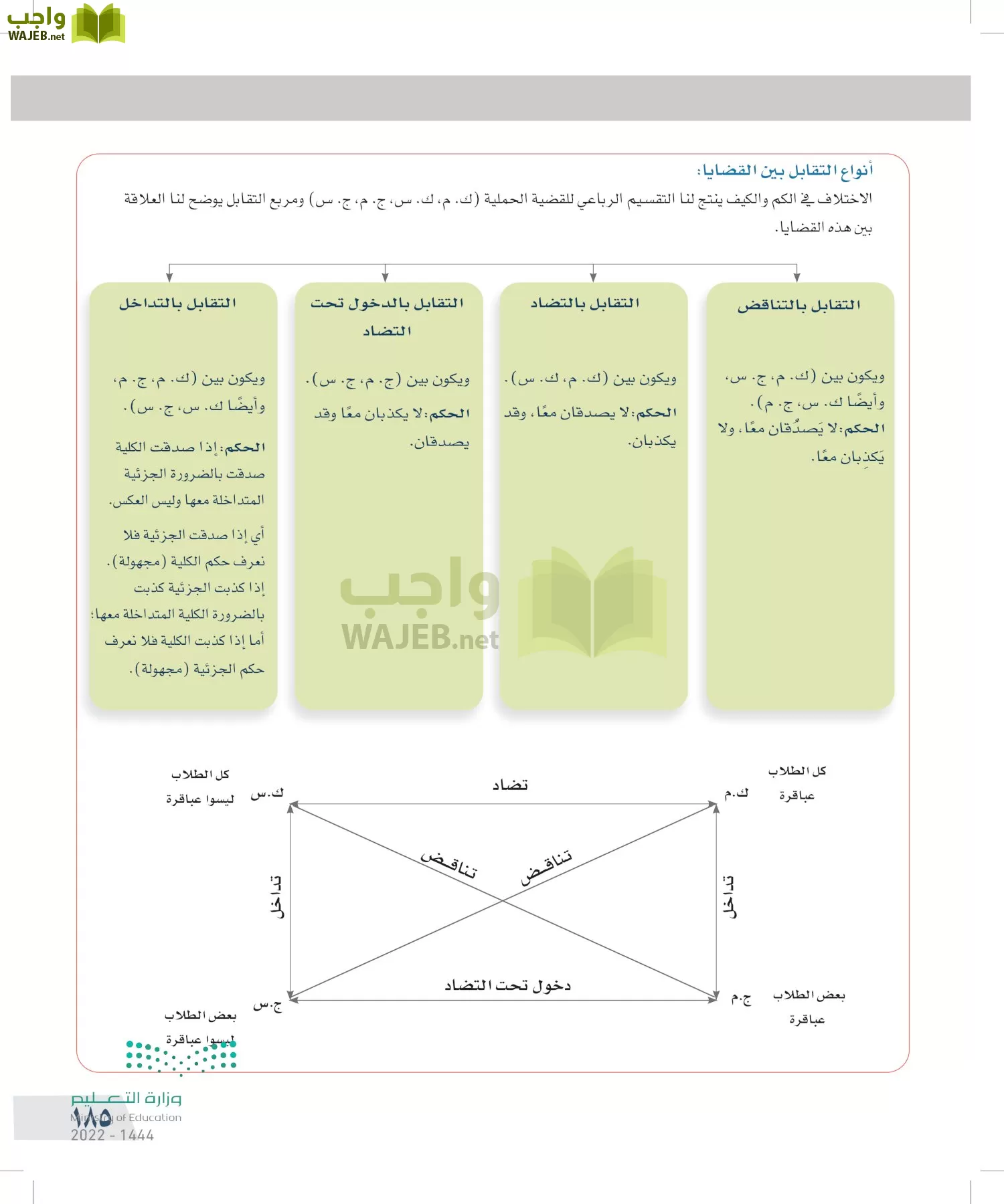 التفكير الناقد page-184