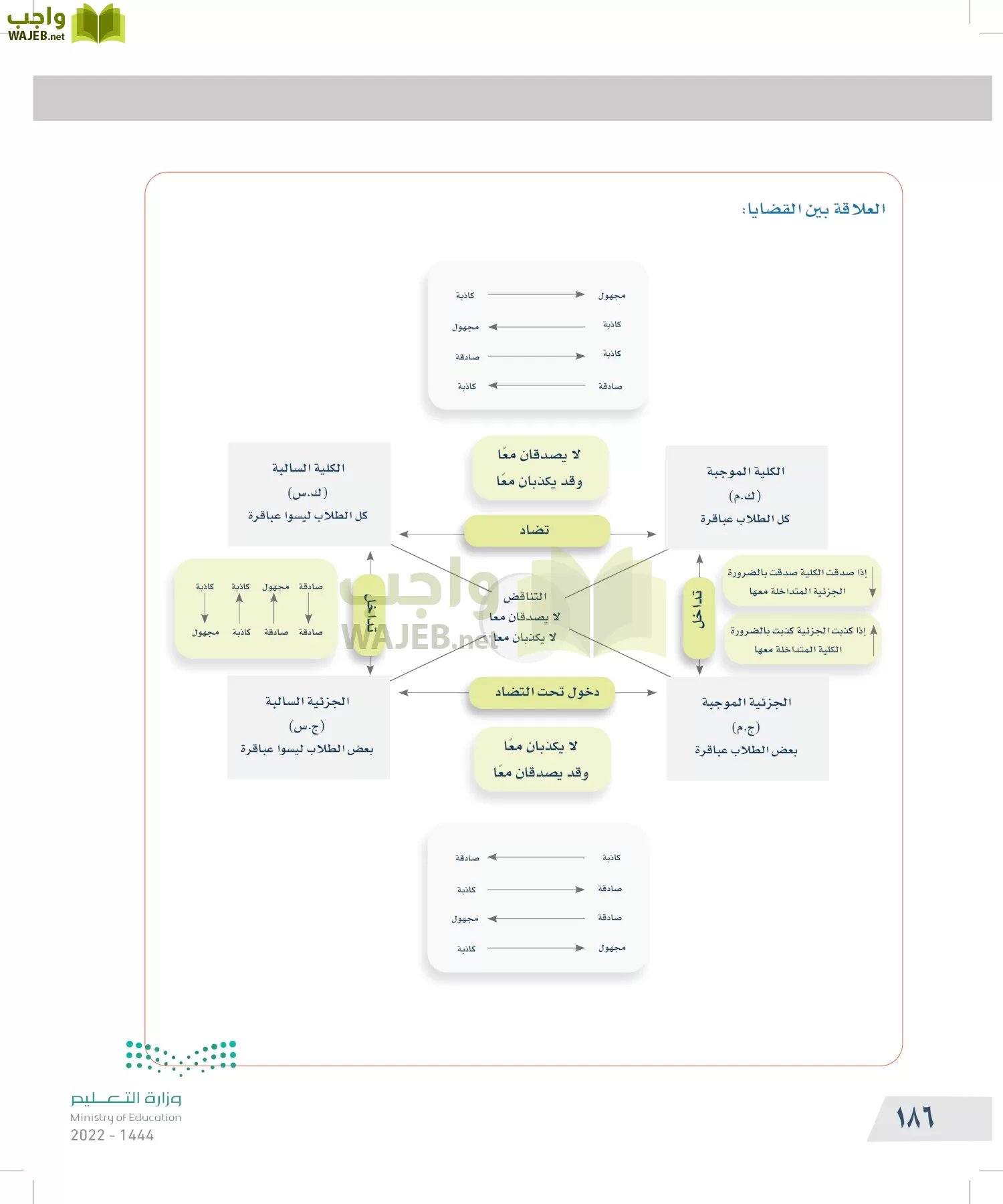التفكير الناقد page-185