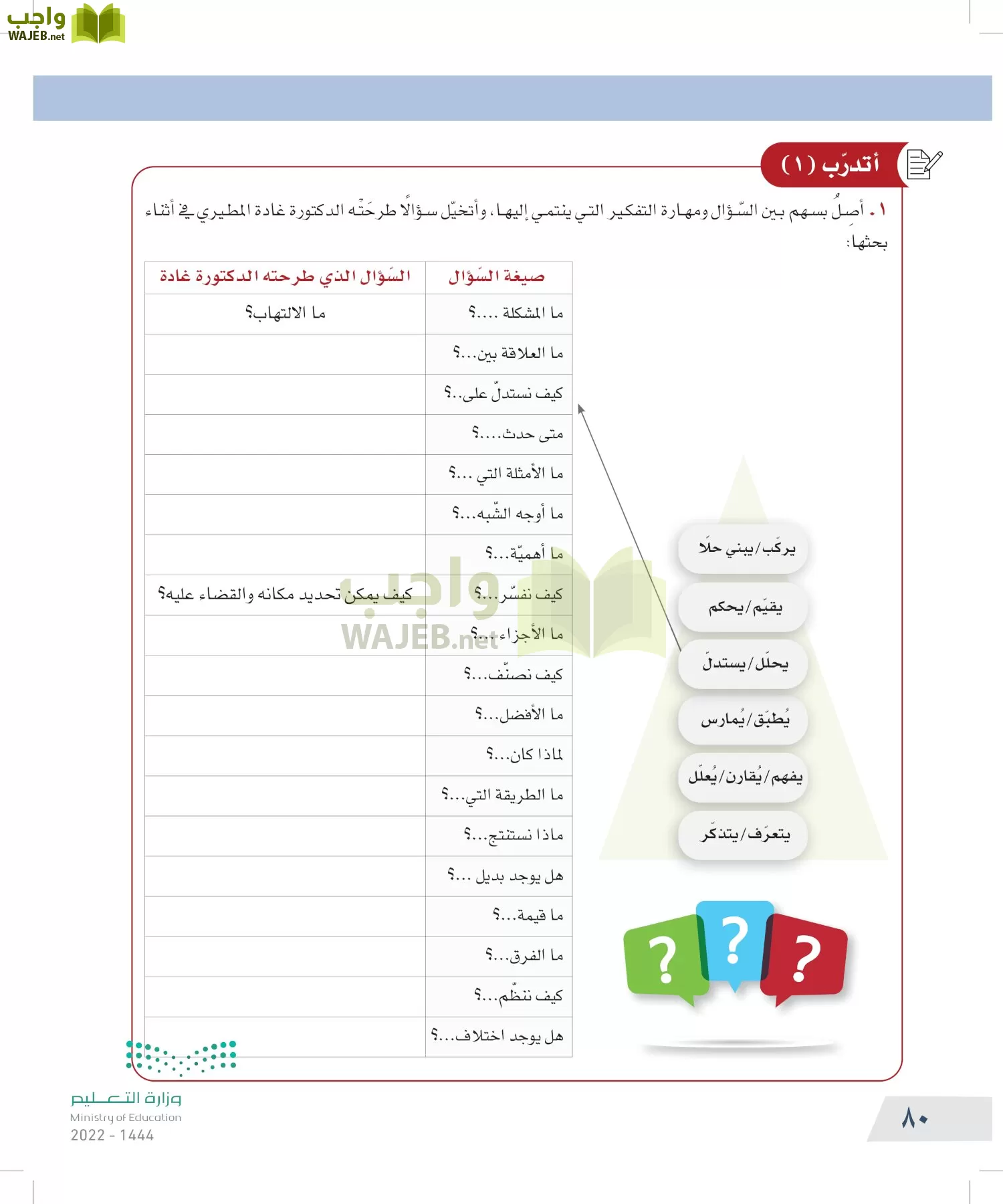التفكير الناقد page-79