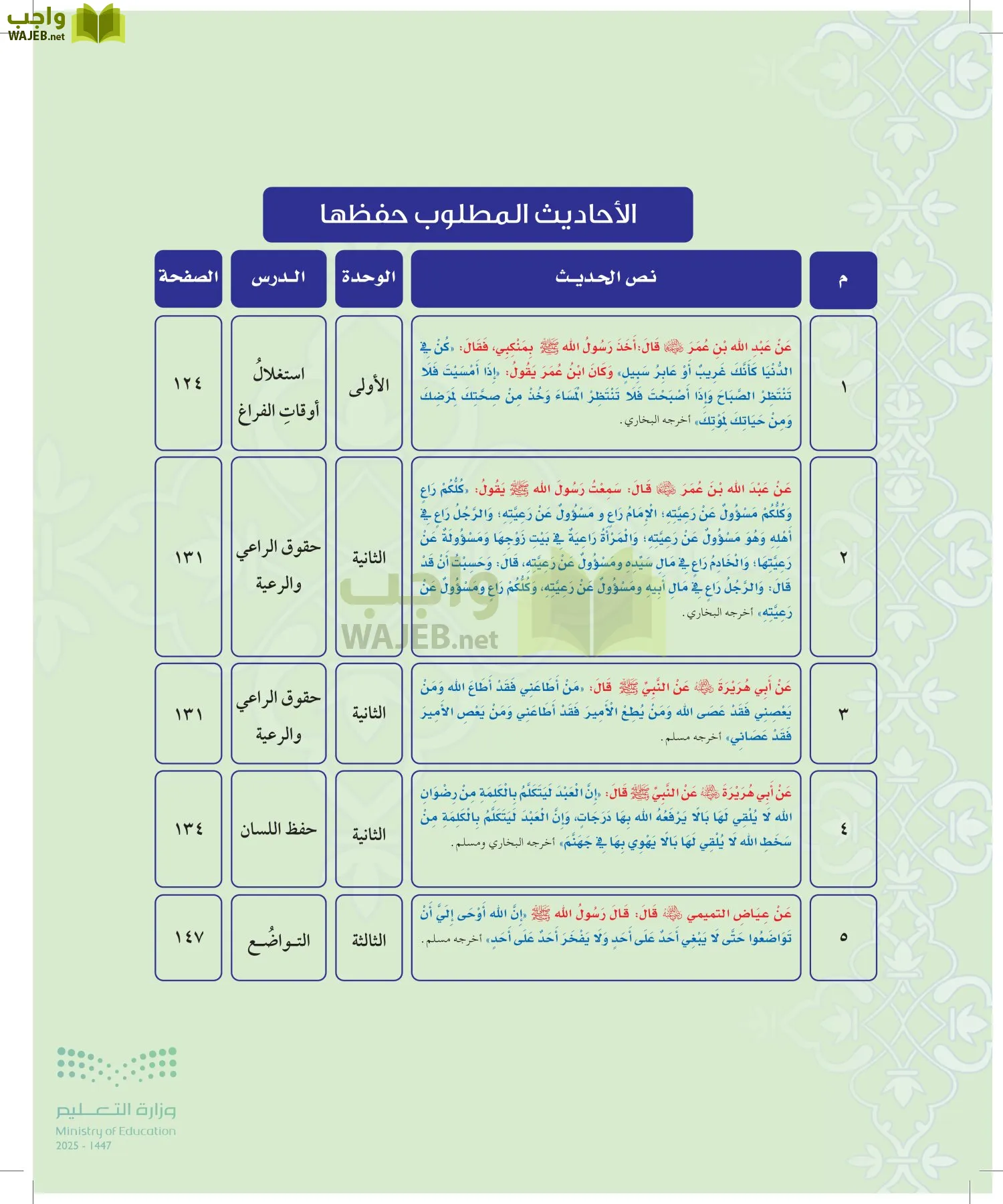 الدراسات الإسلامية (التوحيد-التفسير - الحديث -الفقه) page-115