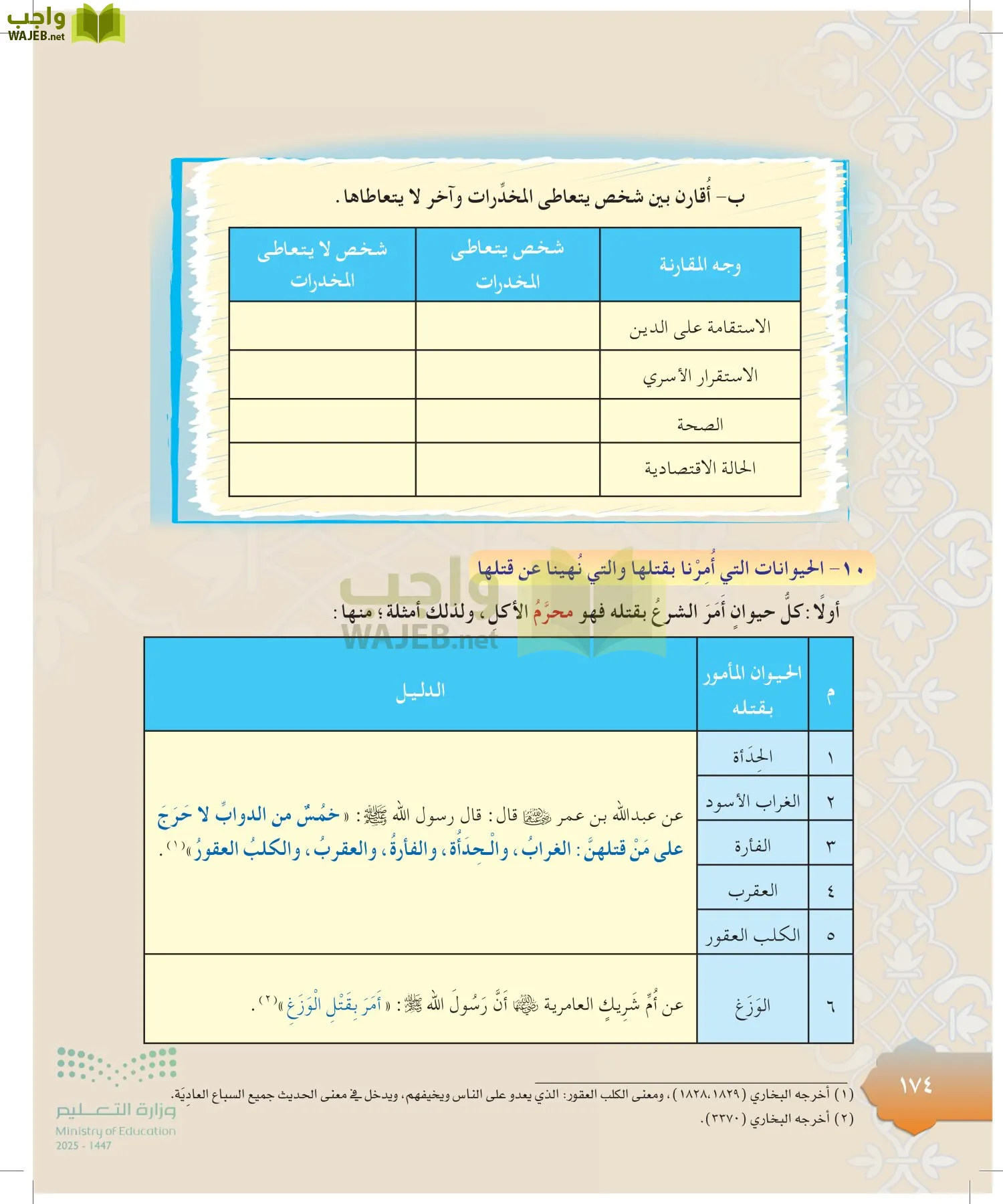 الدراسات الإسلامية (التوحيد-التفسير - الحديث -الفقه) page-173