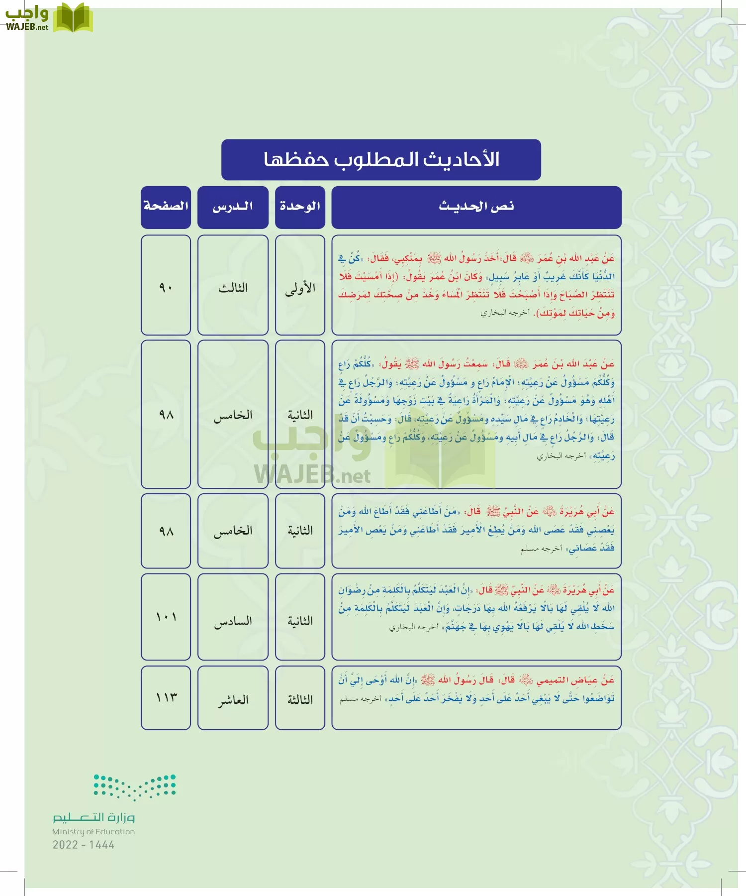 الدراسات الإسلامية (التوحيد-التفسير - الحديث -الفقه) page-81