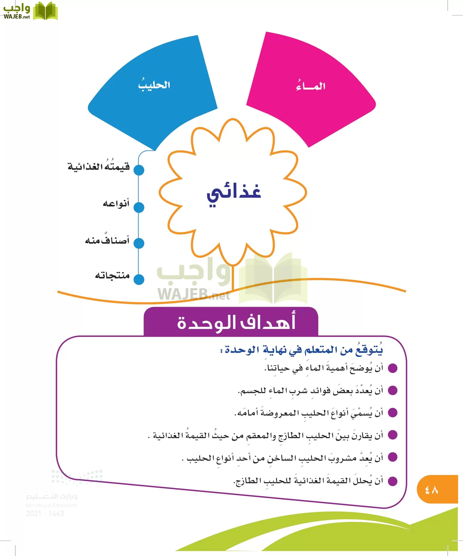 المهارات الحياتية والأسرية page-47