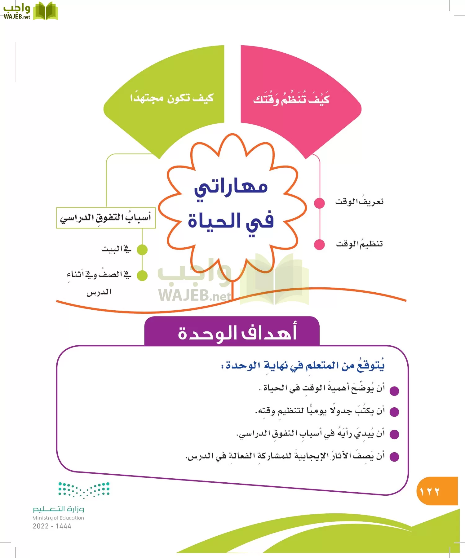 المهارات الحياتية والأسرية page-121