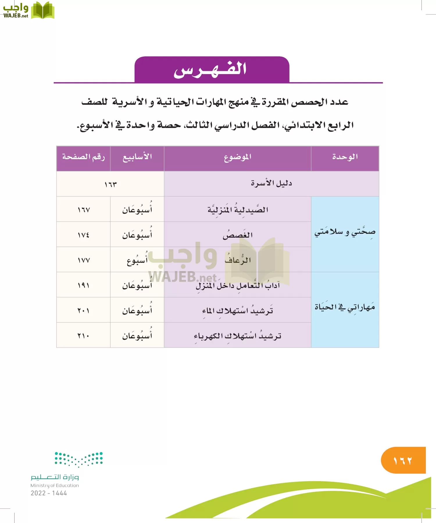 المهارات الحياتية والأسرية page-162
