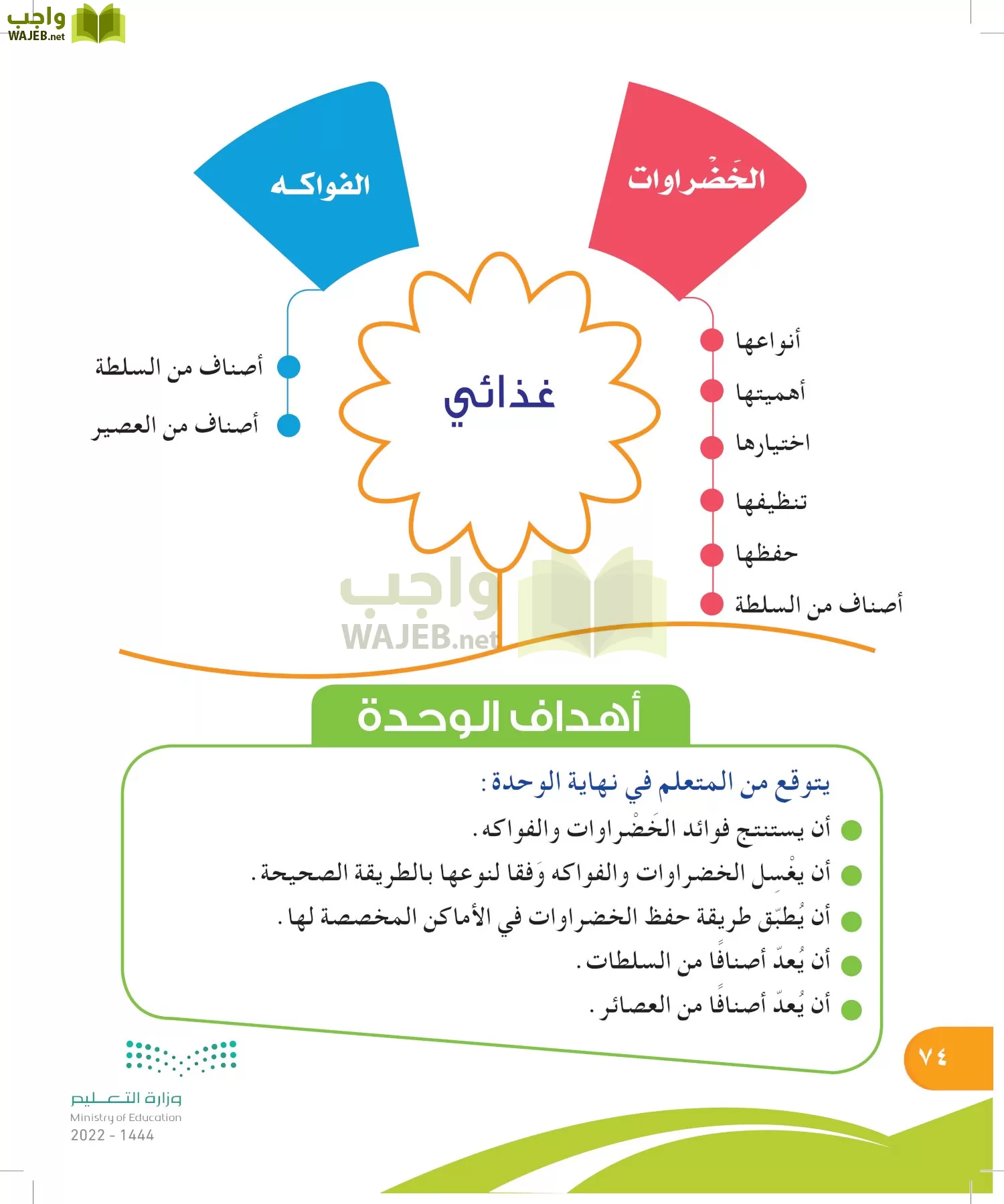 المهارات الحياتية والأسرية page-73