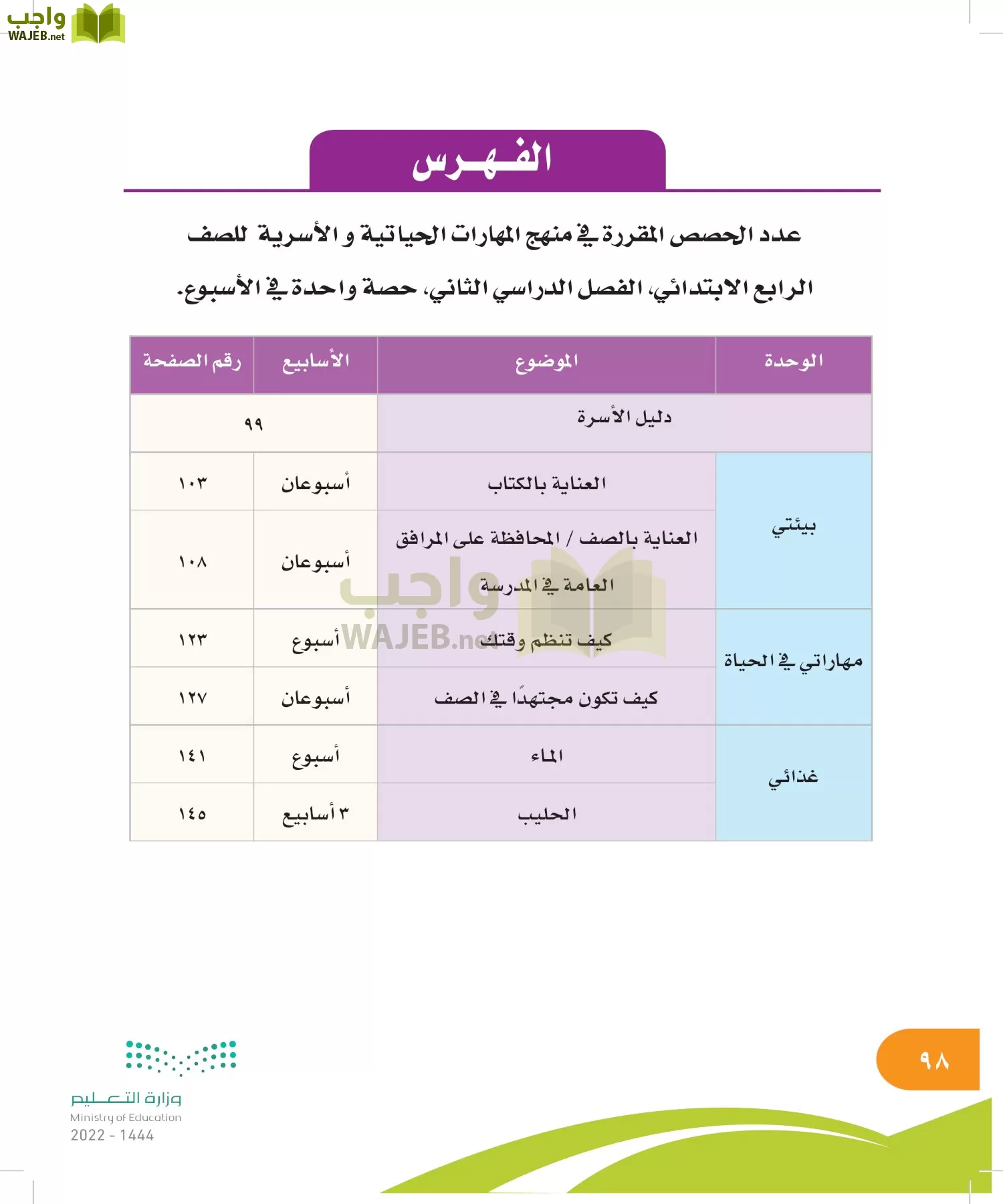 المهارات الحياتية والأسرية page-97