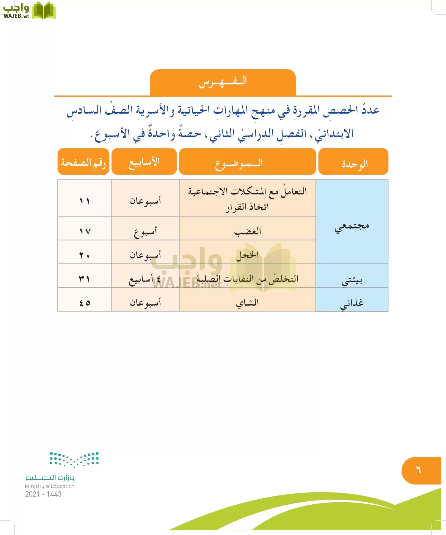 المهارات الحياتية والأسرية page-5