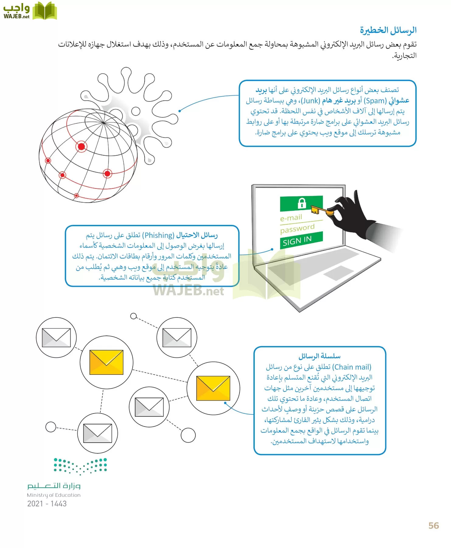 المهارات الرقمية page-56