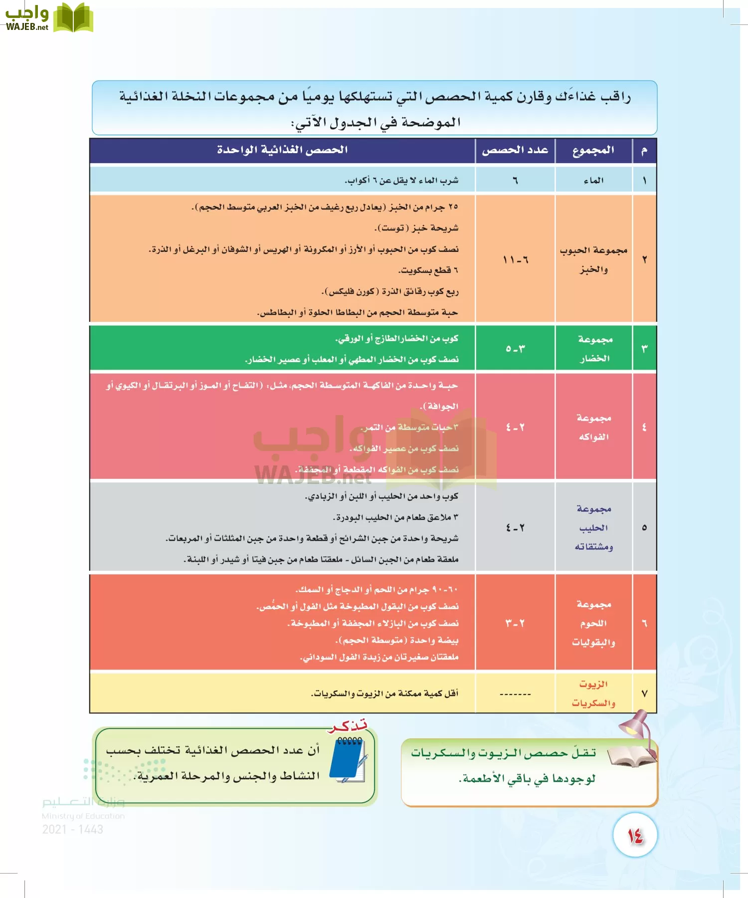 المهارات الحياتية والأسرية page-13